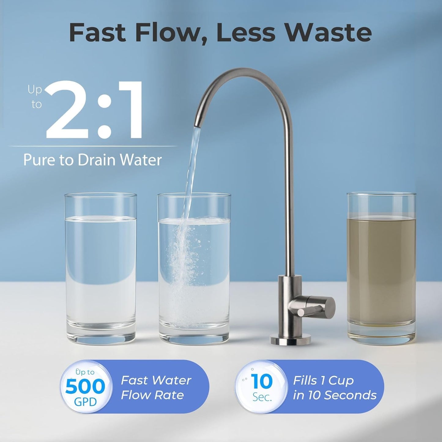 iSpring RO5004F-AK UV Alkaline Reverse Osmosis Water Filter, SGS Tested PFAS and TDS Reduction, 500 GPD Tankless Remineralization RO System Under Sink, Filter Life Monitor, 2:1 Pure to Drain