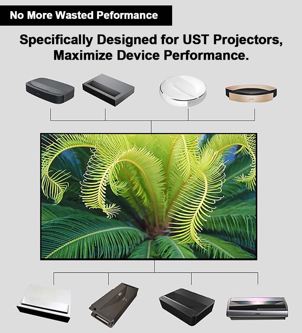 ALR Screen for UST Projector, 150 inch ALR Fixed Frame Projector Screen Wall Mount 16:9 8K/4K 3D, Grey Projection Screen, 0.39 inch Ultra-Narrow Bezel for Movies and Games
