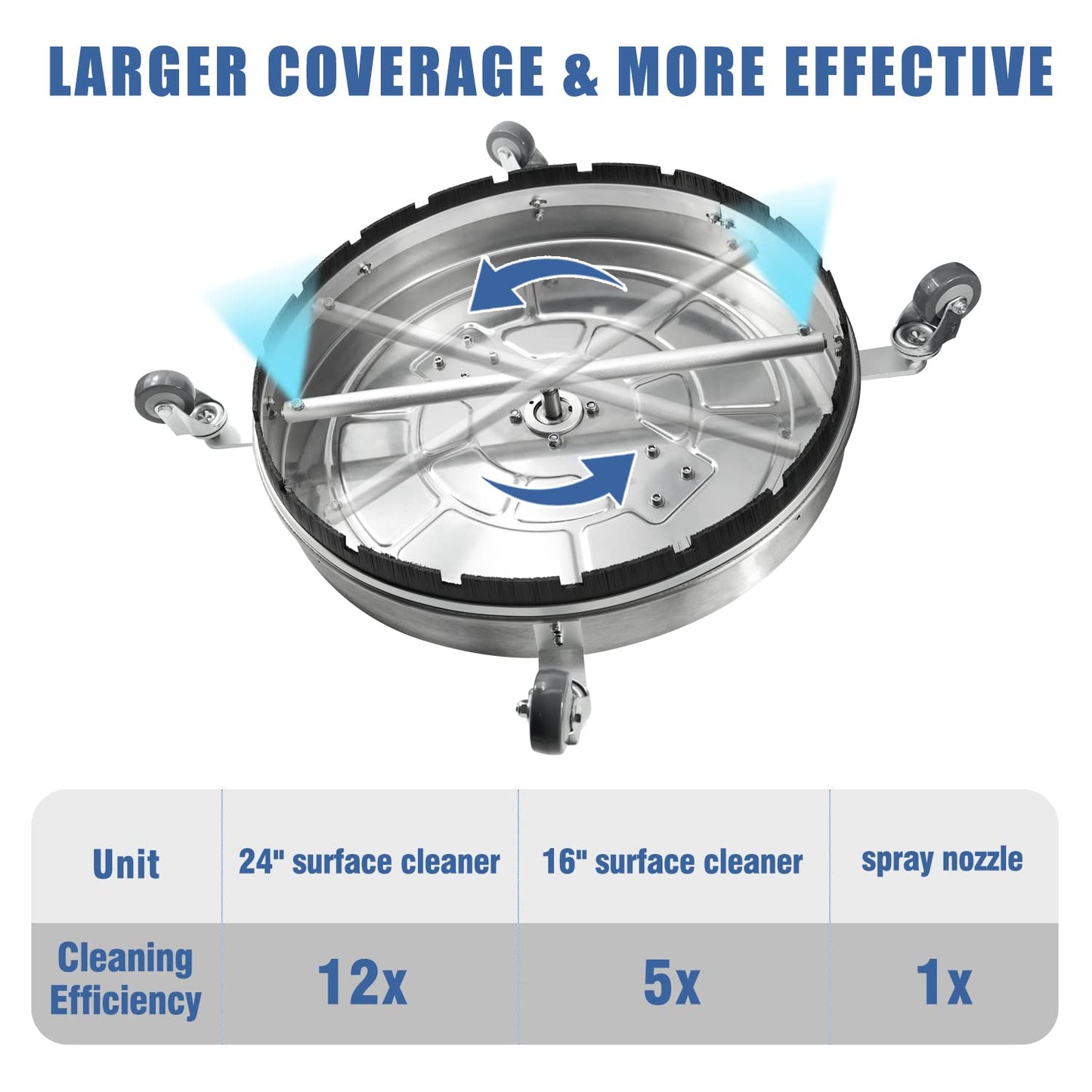 janz 24" Pressure Washer Surface Cleaner with 4 Wheels,Dual Handle,Stainless Steel Housing, 2 Hose Adapters and 4 Replacement Nozzles, Ideal for Cleaning Driveways, Sidewalks,Patios,Decks