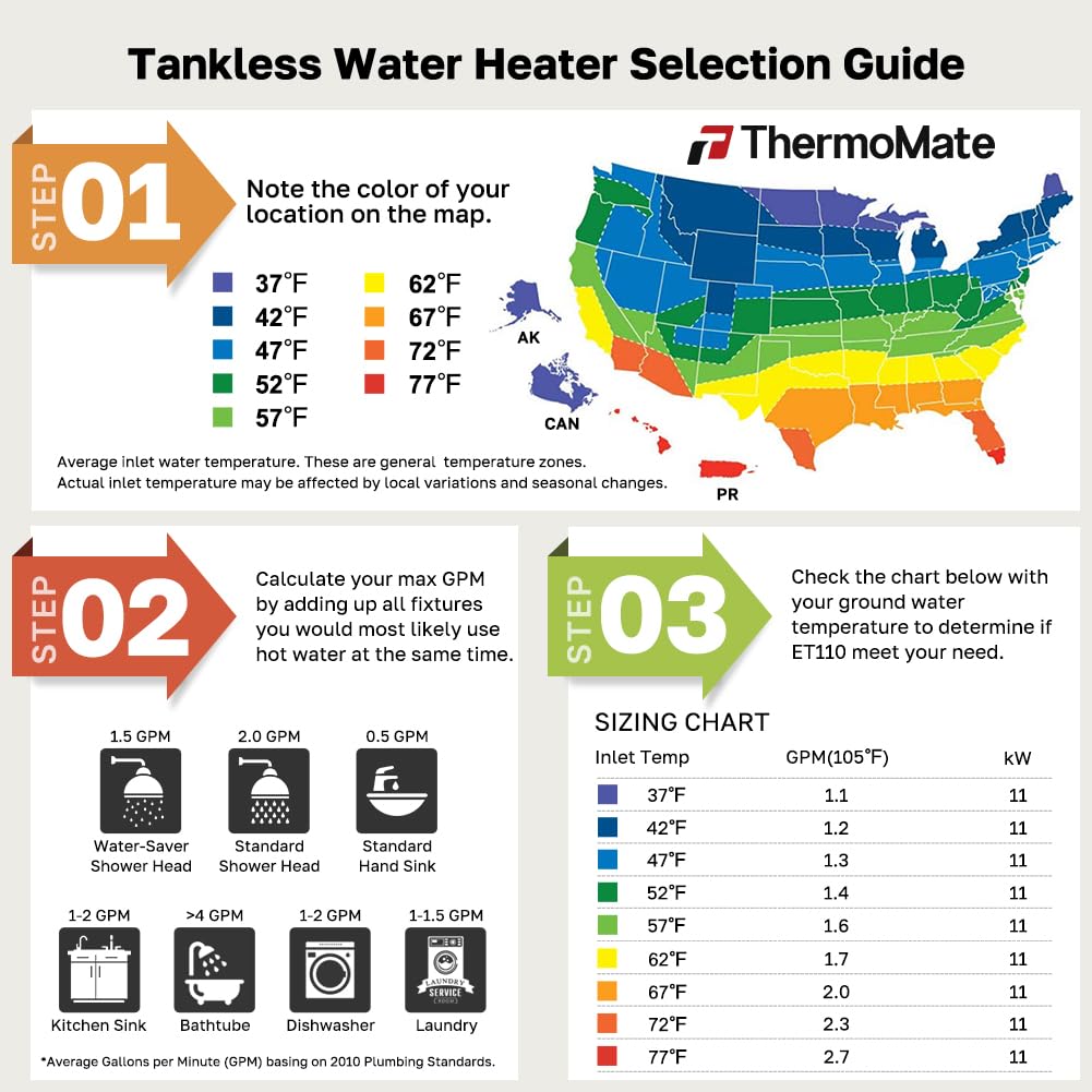 ThermoMate Electric Tankless Water Heater, 11kW 208~240 Volt, On Demand Instant Hot Water Heater, Self Modulating Energy Saving, Save Space, 2.15GPM at 35°F Rise