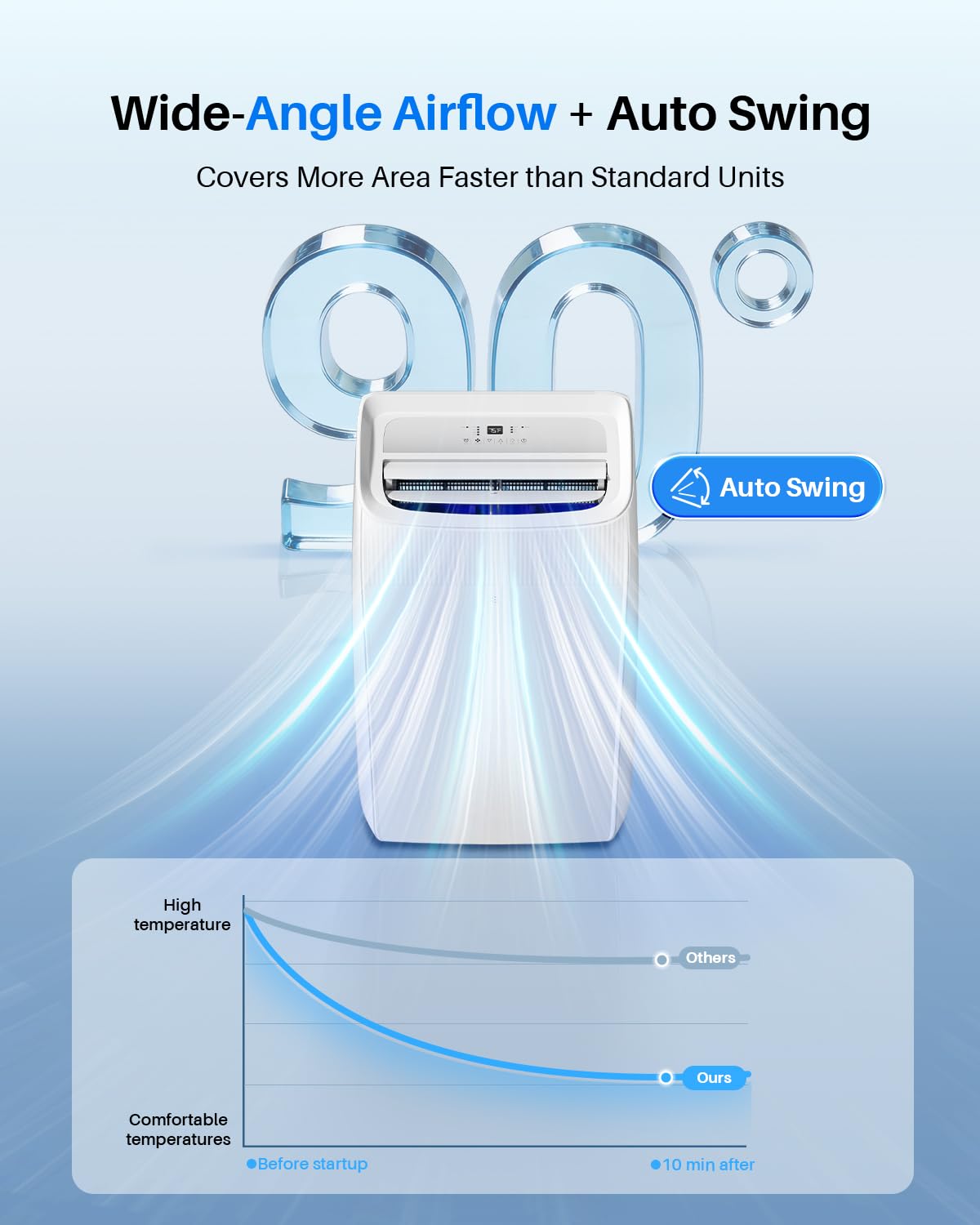 EnerGlow 12000BTU Portable Air Conditioner, 4-in-1 Cools 600 Sq.Ft, Quiet AC Unit with Fan & Dehumidifier, LED Display, Remote, Auto Swing, 24H Timer, Window Kit, for Bedroom/Office/Dorms/Apartment