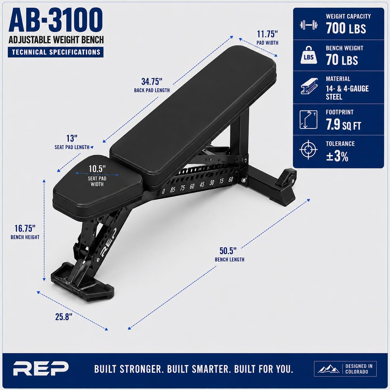 REP AB-3100 Adjustable Bench | Red Weight Bench for Home Gym | Foldable FID Design | Flat Incline Decline Strength Training Equipment | Compact Workout Chair