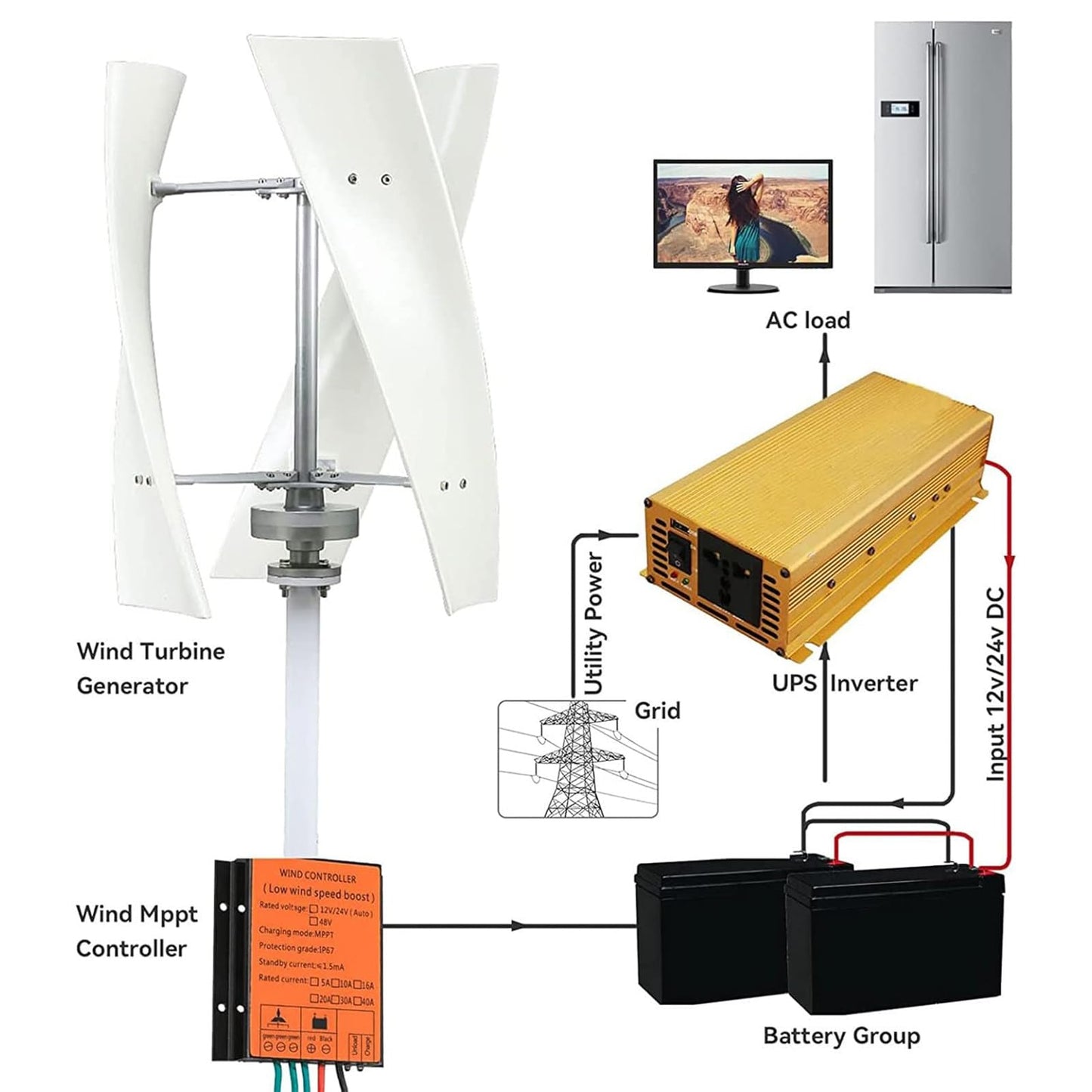 13000 W Low Speed Vertical Wind Power Turbine Generator, 12V 24V Space Saving Windmill Generator Suit for Home/RV/Marine Wind Turbine Generator Kit,24V