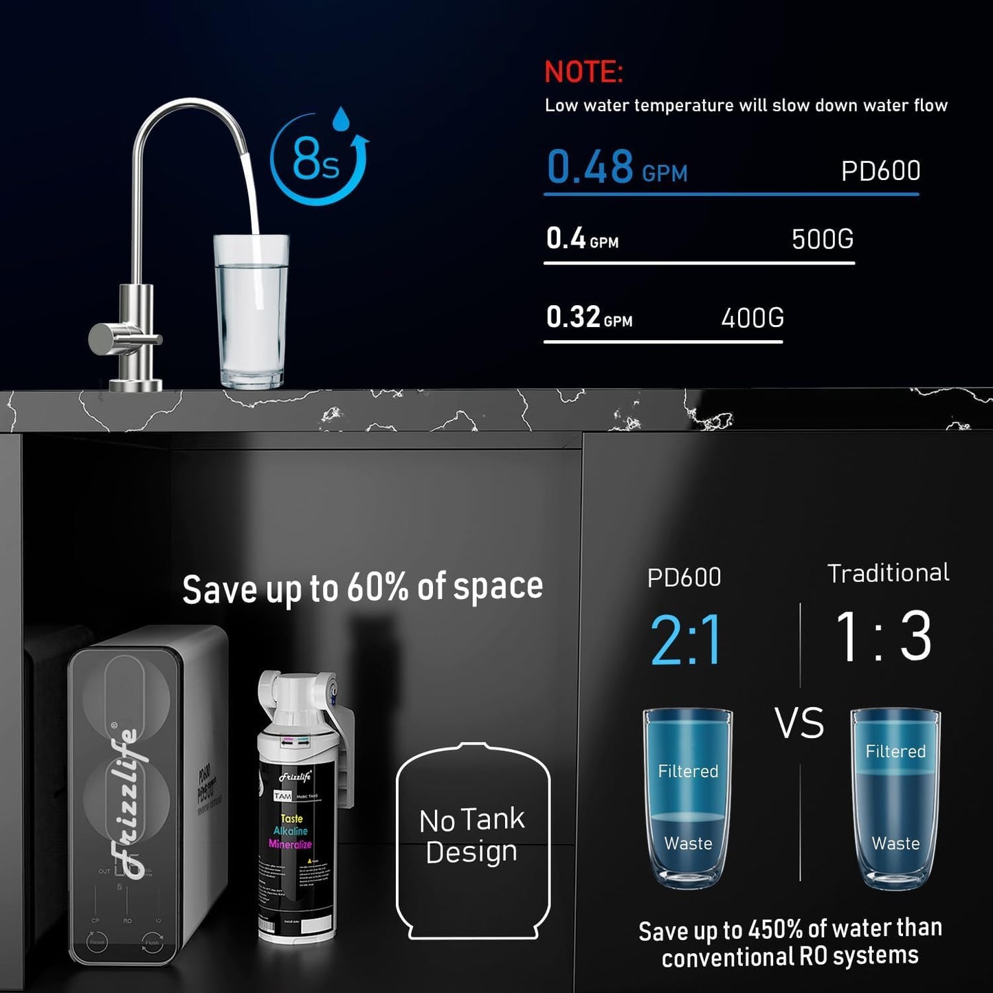 Frizzlife Reverse Osmosis Water Filter - Alkaline Mineral pH+, NSF/ASNI 58&53&42&372 Standard, 600GPD Tankless RO Reverse Osmosis System, Under Sink, 2:1 Pure to Drain, Reduce FPAS/PFOA, PD600-TAM3