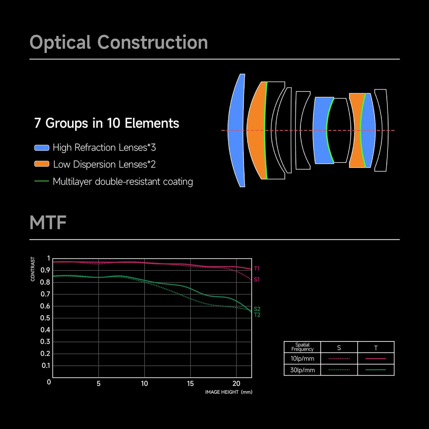 Brightin Star AF 85mm F1.8 Lens for Nikon Z Mount Mirrorless Camera, Full Frame Auto Focus Telephoto Portrait Prime Lens for Z9 Z8 Z7I Z7 Z6III Z6I Z6 Z5 ZF Z30 Z50 ZFC