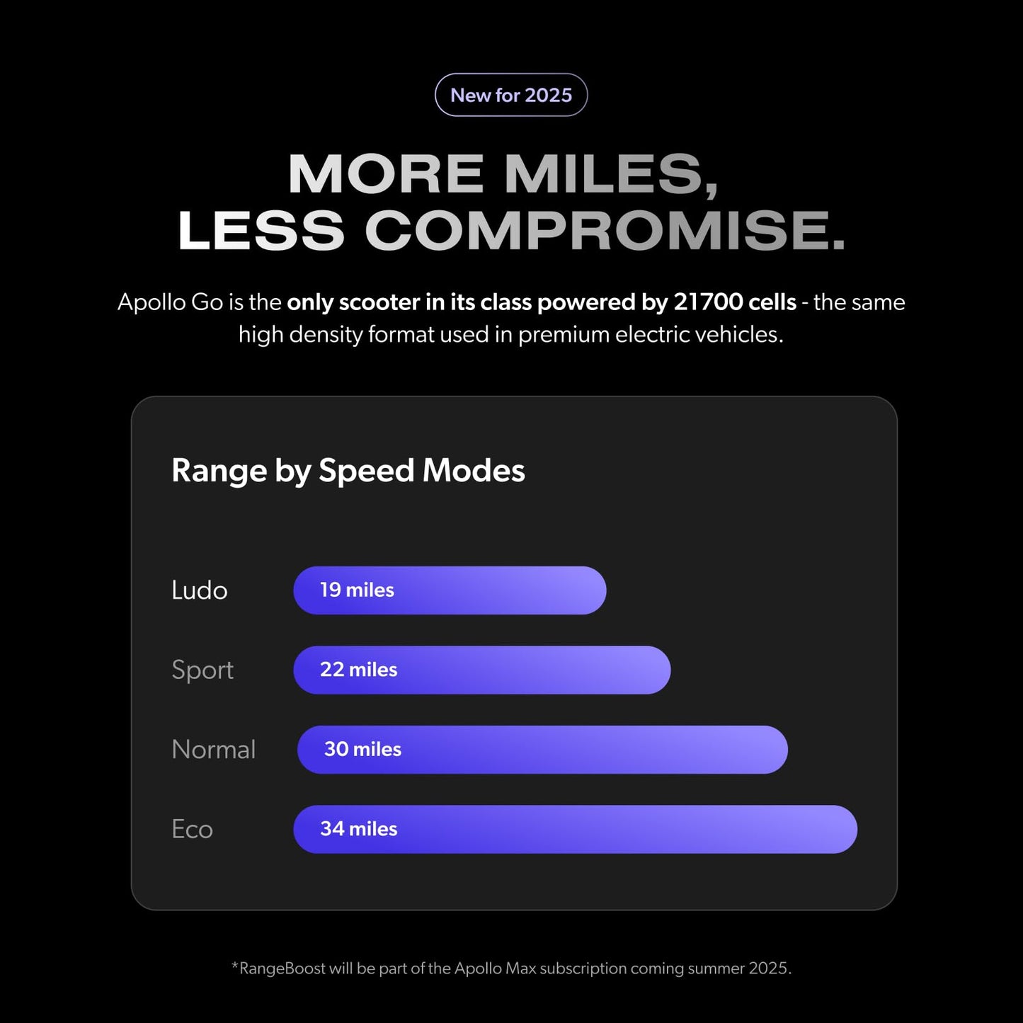Apollo Go Electric Scooter for Adults with Dual 350W Motors, 28 MPH Top Speed, Up to 30-Mile Range, Airflow Suspension, Self-Healing Tires & 360° Lighting - E Scooter for Powerful All-Terrain Rides