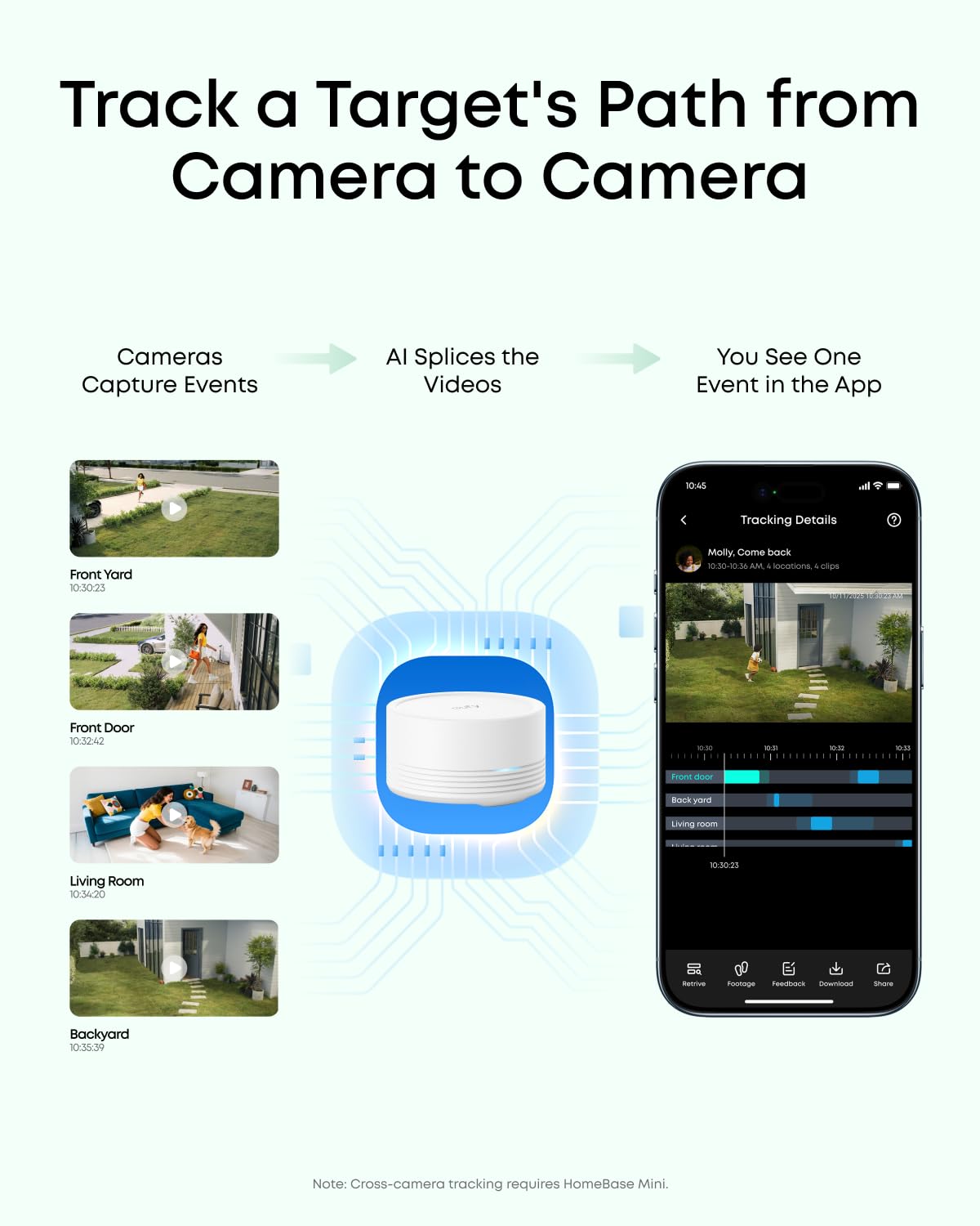 eufy Security eufyCam C35 4-Cam Kit with Solar Panel, Wireless Security Camera, Outdoor and Indoor, Magnetic Mount, Color Night Vision, Local Storage, No Monthly Fee, IP67, Built-in 8GB, White