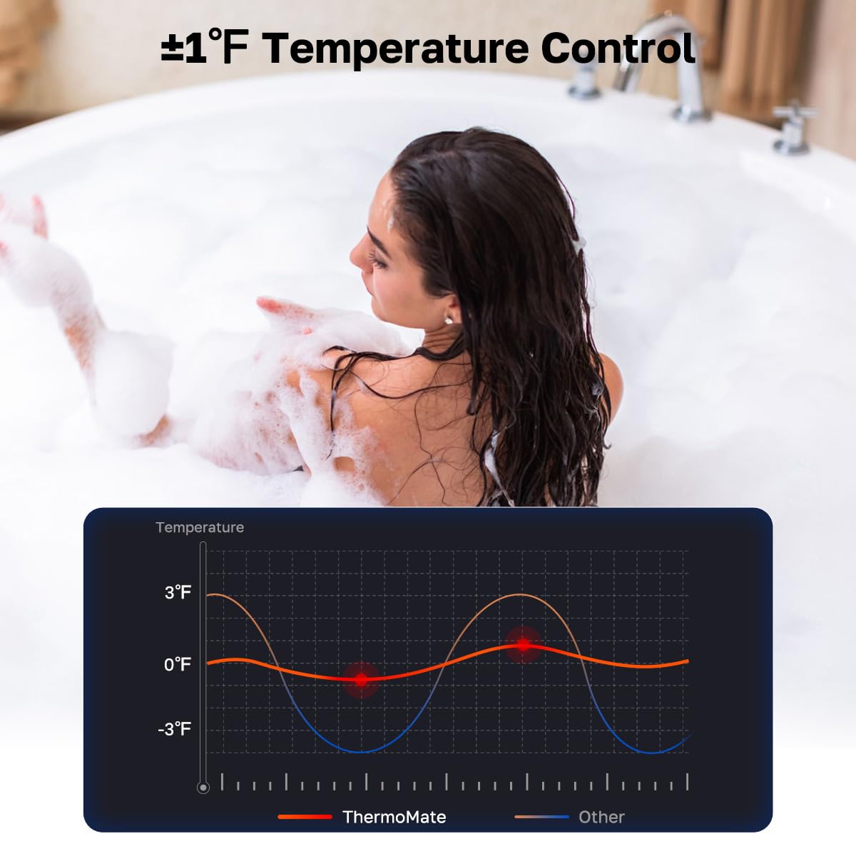 ThermoMate CZ422NG Natural Gas Tankless Water Heater, Up to 5 GPM 113,000 BTU, High Efficiency Instant On-Demand Hot Water for Whole House Use, Indoor Residential Water Heater with Multi-Point Heating