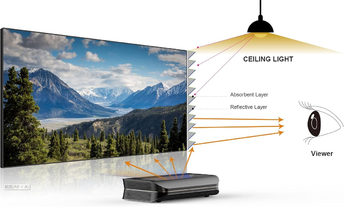 AWOL Aetherion Max 4K 3D ultra short throw projector & 132" Cinematic Screen Bundle(Aetherion Max&ALR-C132)