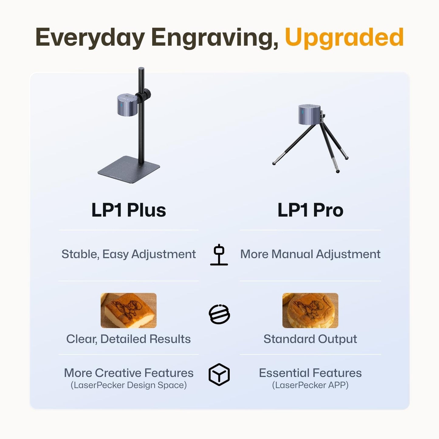 LaserPecker LP1 Plus Mini Laser Engraver for Beginners, Pocket-Sized Laser Engraving Machine with Adjustable Stand, 360° Multi-Angle Engraving for Wood Leather Paper DIY Projects