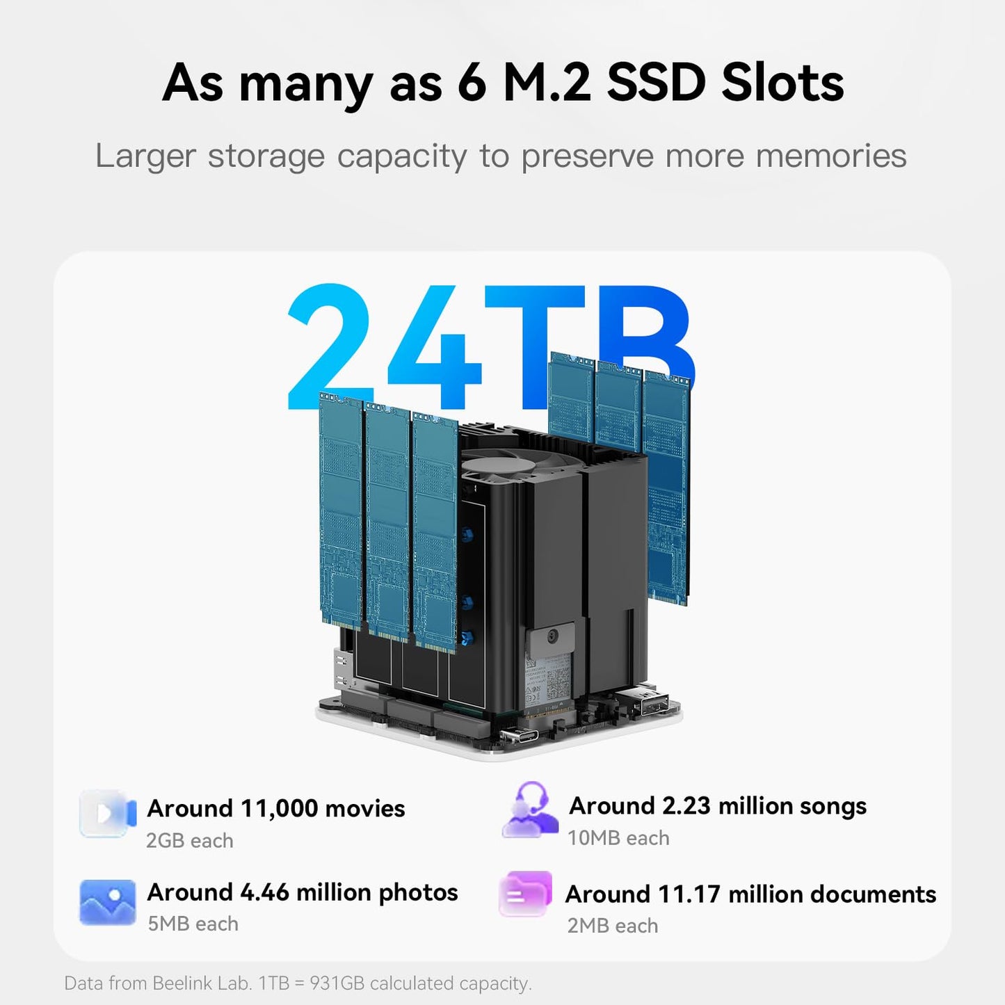 Beelink ME Mini PC, Desktop NAS Intel N95 12G LPDDR5, 1TB M.2 PCIe 3.0x1 SSD, 6 x M.2 SSD Slots, Dual 2.5G LAN/File Server/NAS Storage/Network Attached Storage/Private Cloud/Network Storage