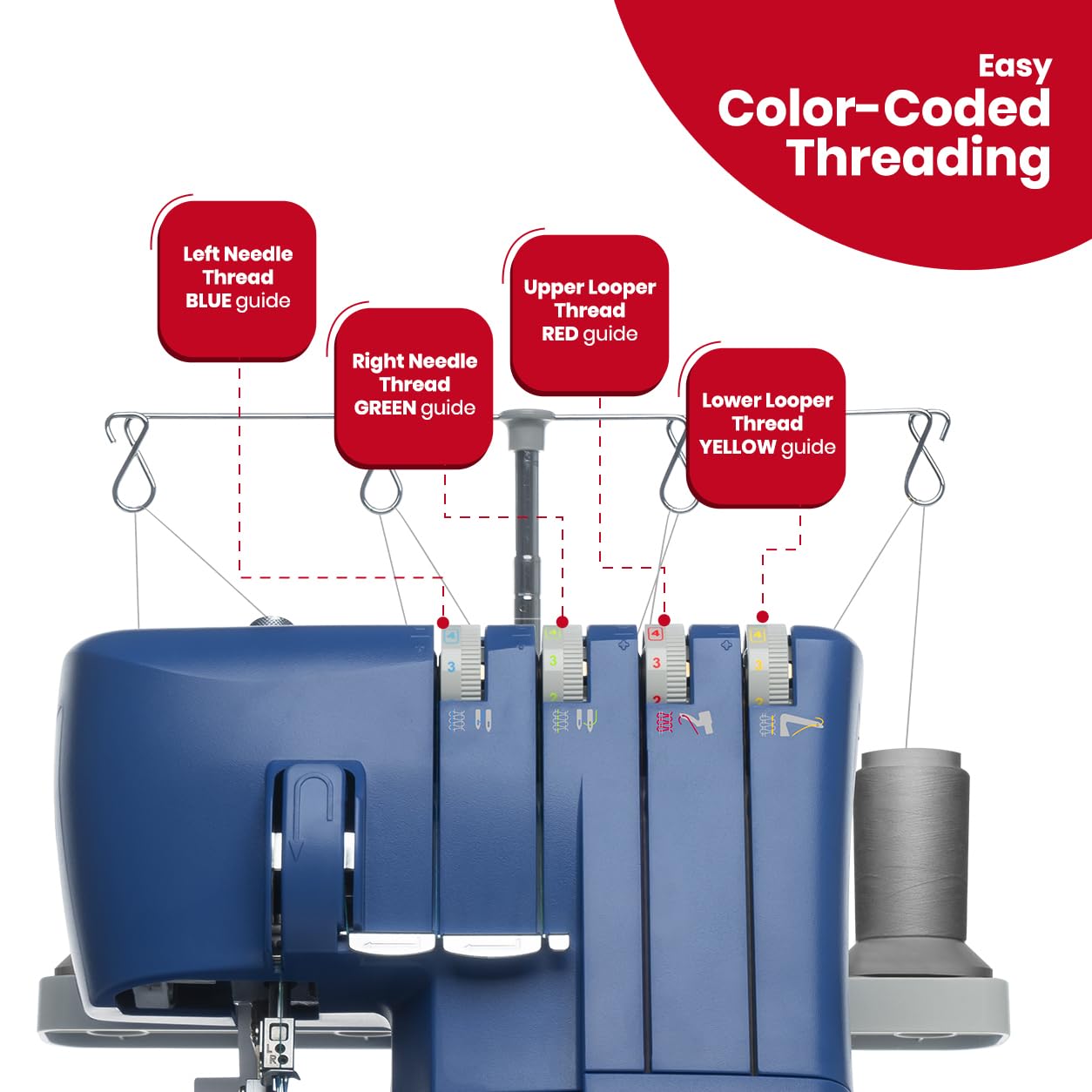 SINGER® S0230 Navy Blue Overlock Serger | 2/3/4 Thread Capability | 1300 Stitches/Min | Color-Coded Threading, Differential Feed, Free Arm, Accessories Included | Professional Seam Finishing