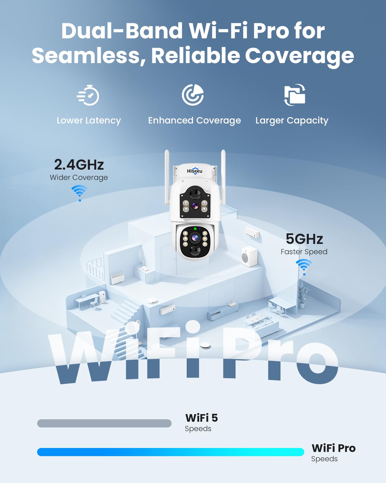 Hiseeu Solar Security Cameras Wireless Outdoor, Auto Tracking Dual-Lens Wireless Cameras for Home Security with 10" Touchscreen, 2.4 & 5GHz WiFi Pro 4 Cam-Kit, 2 Way Audio, 500GB HDD, 0 Monthly Fee