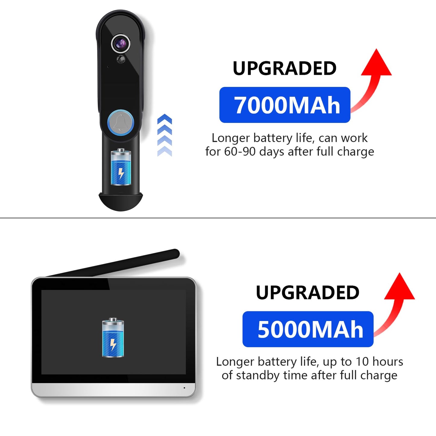 Wireless Doorbell Camera with 7" Touchscreen Monitor, 1080P Video Door Phone Intercom System WiFi, PIR Motion Detection, Local Storage, No Monthly Fee, 2-Way Audio, Night Vision, Tuya App Control