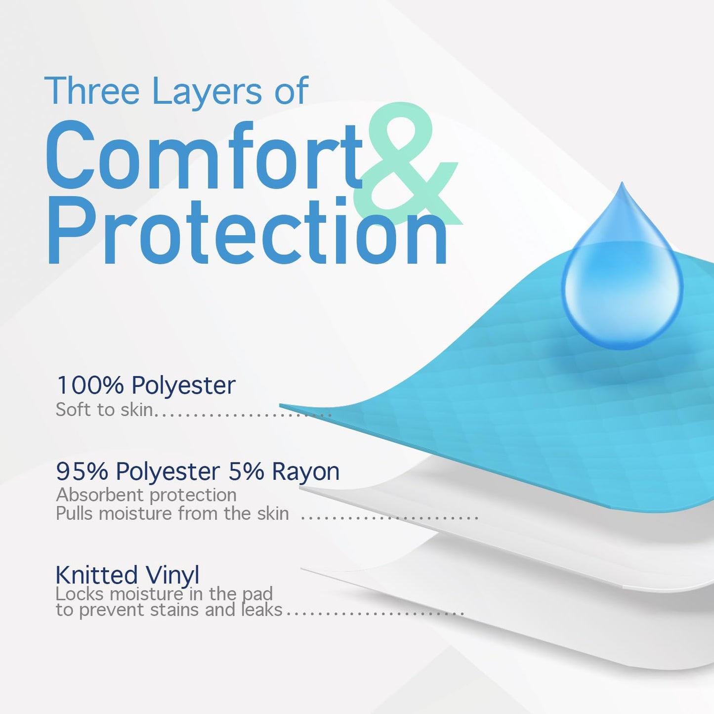 Dynarex Incontinence Bed Pads - Reusable & Washable Waterproof Pee Pads for Kids, Adults, Elderly - 1 Case - 8 Boxes of 3 Pads - 34" x 52", Blue