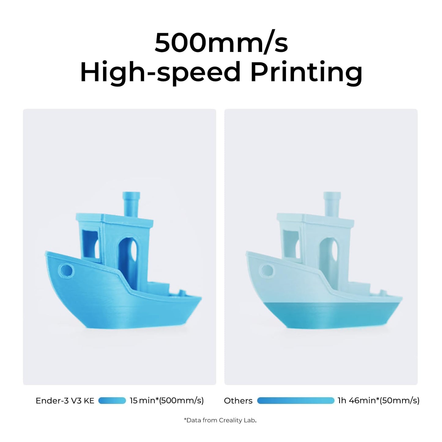 Creality 3D Printer Ender 3 V3 KE Upgraded, 500mm/s Max High-Speed with Sprite Direct Extruder Supports 300℃ Printing, Auto Leveling 3D Printer for Kids and Beginners, Larger Print Size 250x220x220mm