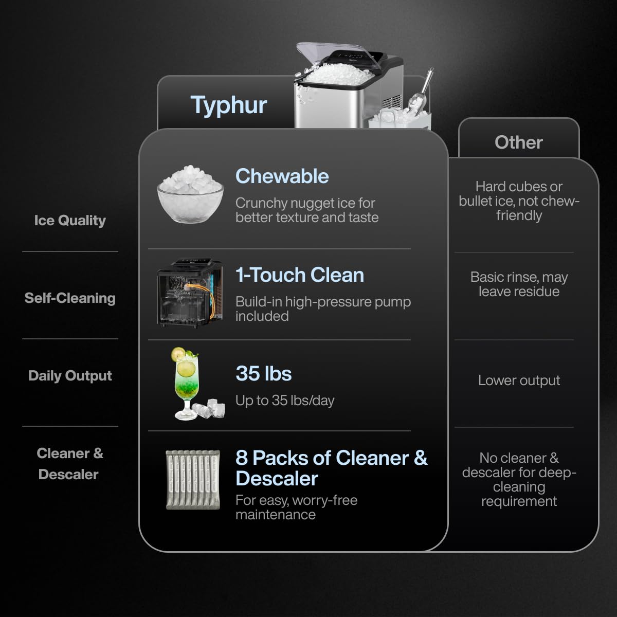 Typhur Fast Nugget Ice Maker Countertop with Self-Cleaning Pump, 35lbs/24H Crushed Pebble Ice Machine with Pellet Ice, 8 Packs Cleaner, Dual Ice Scoops for Home, Kitchen, Party, RV, Stainless Steel