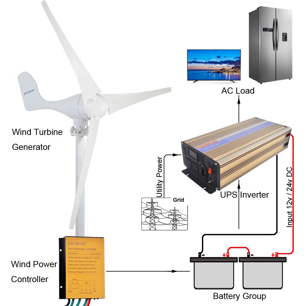Pikasola 400W Wind Turbine Generator AC 12Volt Economy 3 Blades Windmill for Wind Solar Hybrid System 2.5m/s Start Wind Speed,400w Windmill Generator for Home