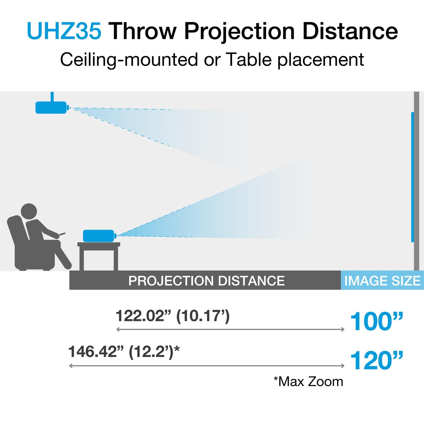 Optoma UHZ35 High Brightness 4K UHD HDR Home Theater and Gaming Laser Projector