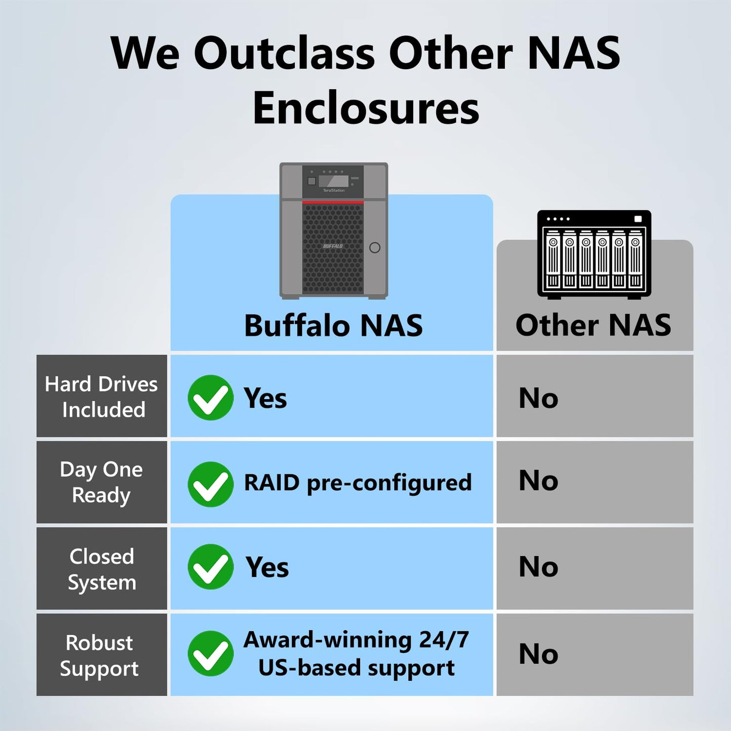 BUFFALO TeraStation Essentials 2025 4-Bay Value Desktop NAS 16TB (4x4TB) with Hard Drives Included