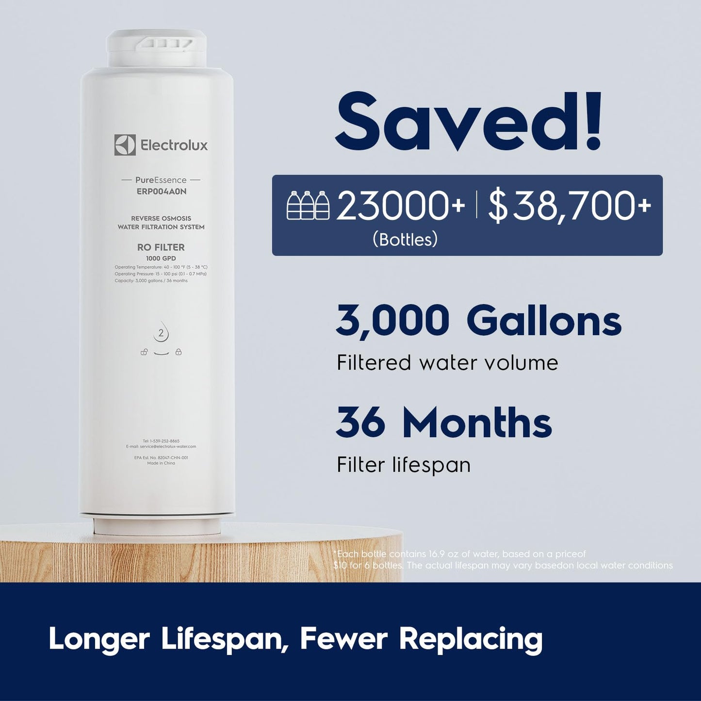 Electrolux PureEssence Series 1000GPD RO Replacement Filter – 0.0001μm Reverse Osmosis Water Filter for Under-Sink Tankless System, Quick-Change Twist-Lock, High-Flow, Up to 36 Months