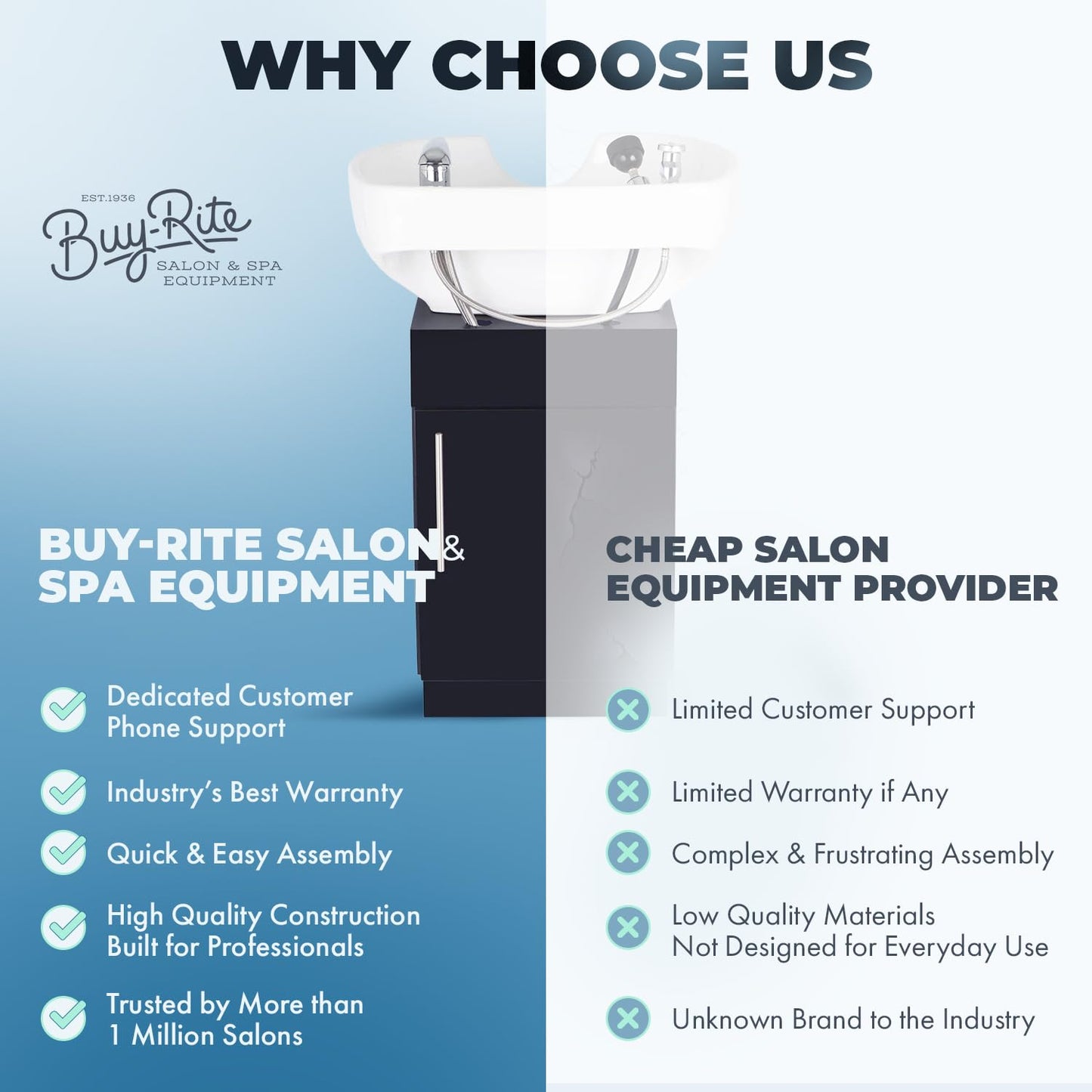 Buy-Rite Bali Head Spa Pedestal Shampoo Unit for Salons & Barbershops, Large White Porcelain Bowl, Padded Headrest, Vacuum Breaker, Back or Side Wash, 21"D x 25"W x 34"H, BR-BALIHEADSPAPEDESTAL