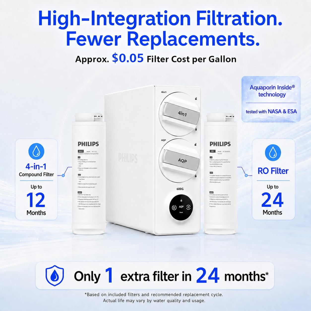 Philips 600 GPD Reverse Osmosis Water Filter System, Low Filter Cost RO System, 2.3:1 Pure to Drain Under Sink Water Filter, Tankless RO Water Filtration, Reduces TDS, NSF/ANSI 372 Certified, AUT9360