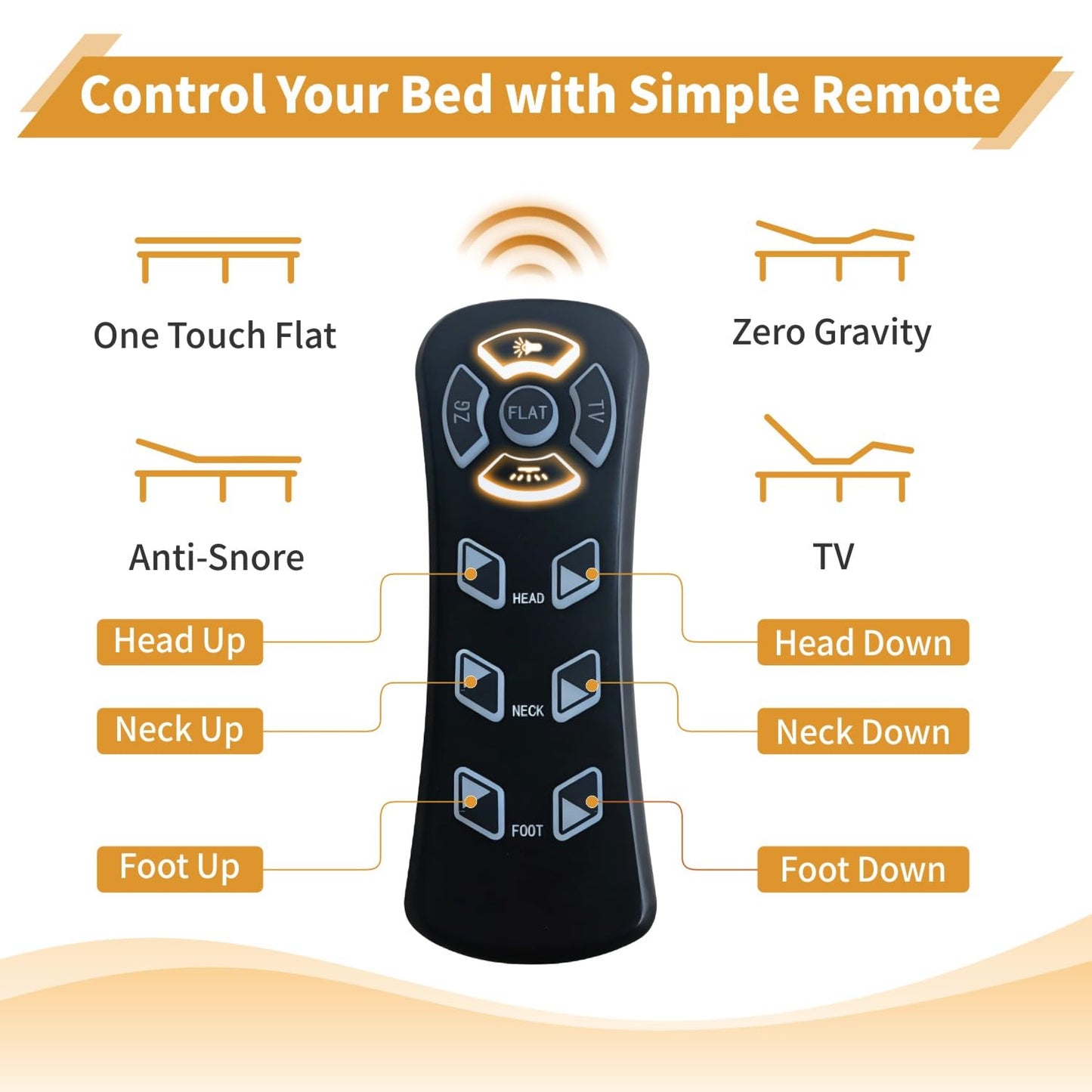 Opoiar Twin XL Adjustable Bed Frame with 12" Adjustable Height Bed Base with Under-Bed LED, Head and Foot Lift, Pillow-Tilt, Wireless Remote, USB Ports, Zero Gravity