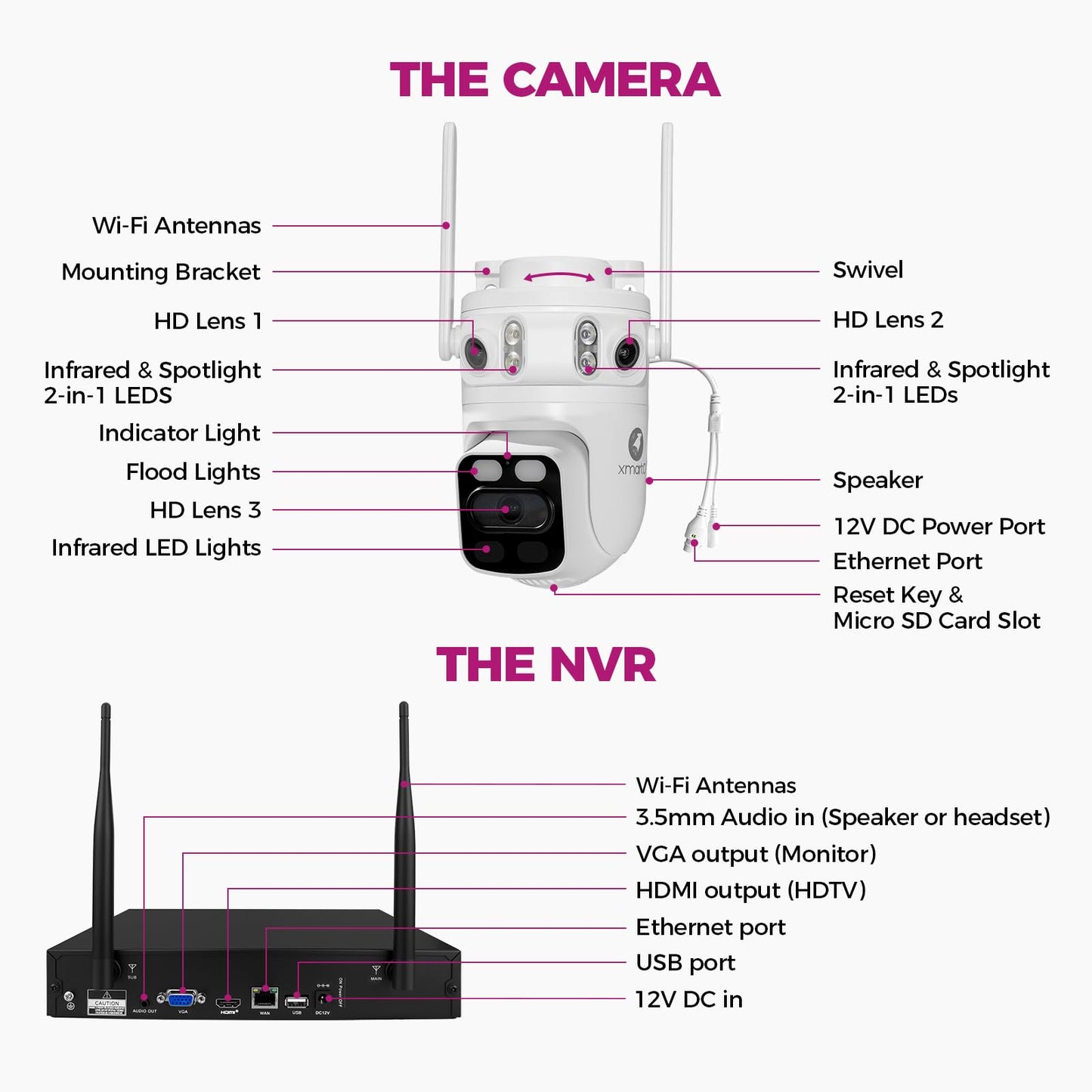 XMARTO 6MP Tri-Lens 4-Cam 500GB WiFi Mesh Security Camera System,16CH 4K H.265 WiFi-Inside NVR,360°PTZ AI Tracking,3-View/Cam,Long Range Wireless,Plug-in 24/7 Home Surveillance,Local & Mobile View