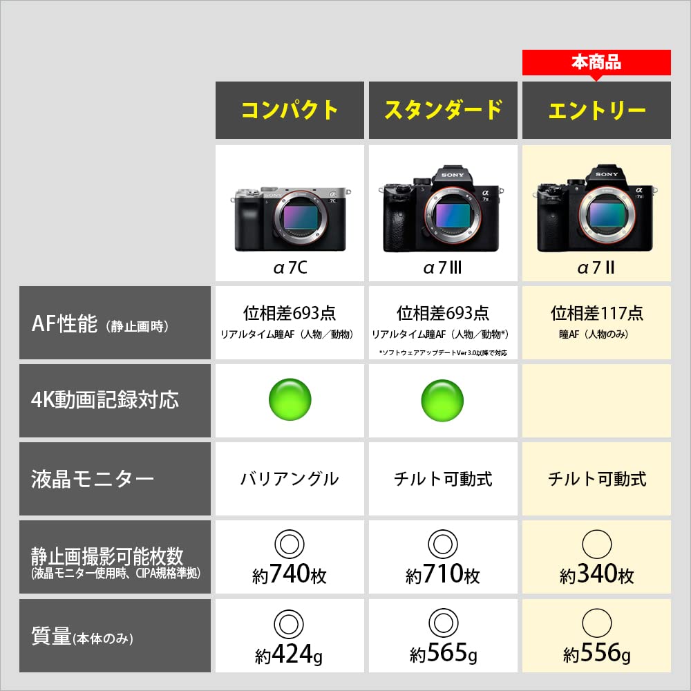 Sony Alpha a7II Mirrorless Digital Camera (Body Only) - International Version (No Warranty)