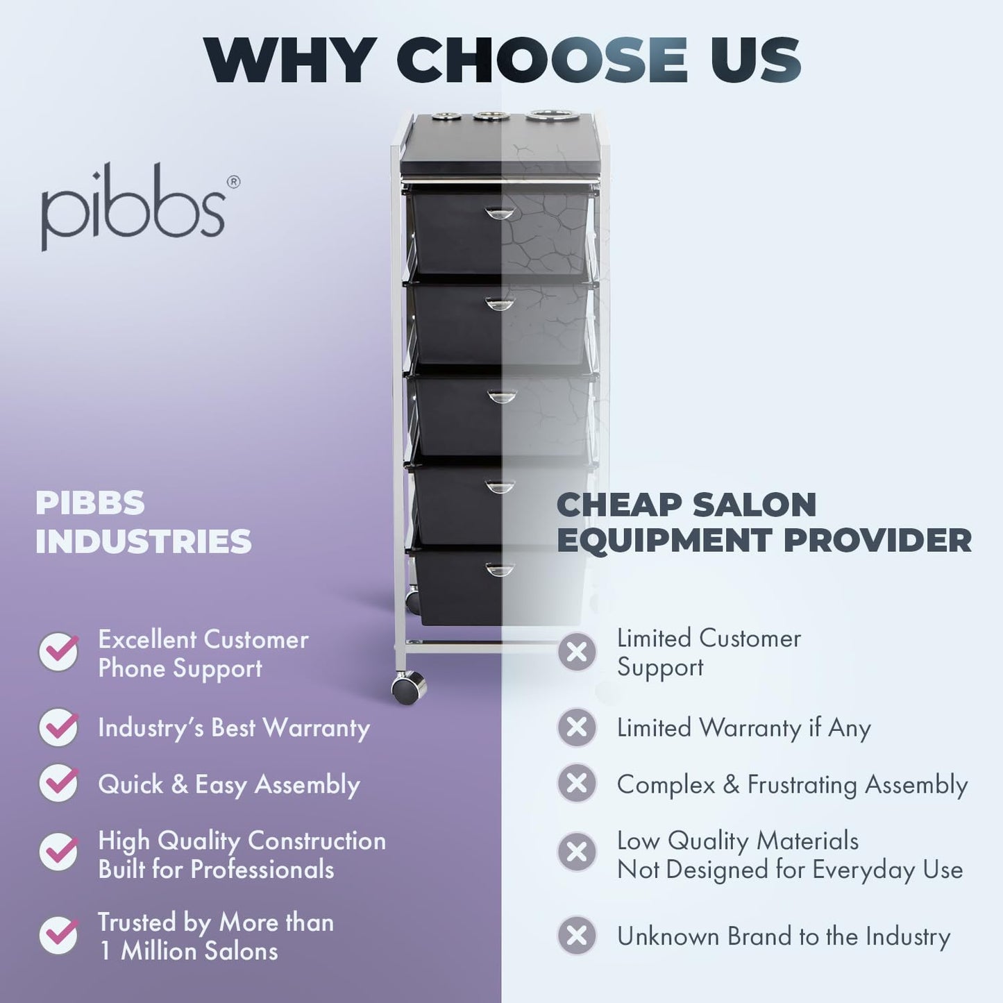 Pibbs D29-BLK 5-Tier Professional Salon Utility Cart with Wheels - Black Styling Station with Metal Appliance Holders, Extra-Large Work Surface & 5 Removable Storage Drawers – Durable & Mobile