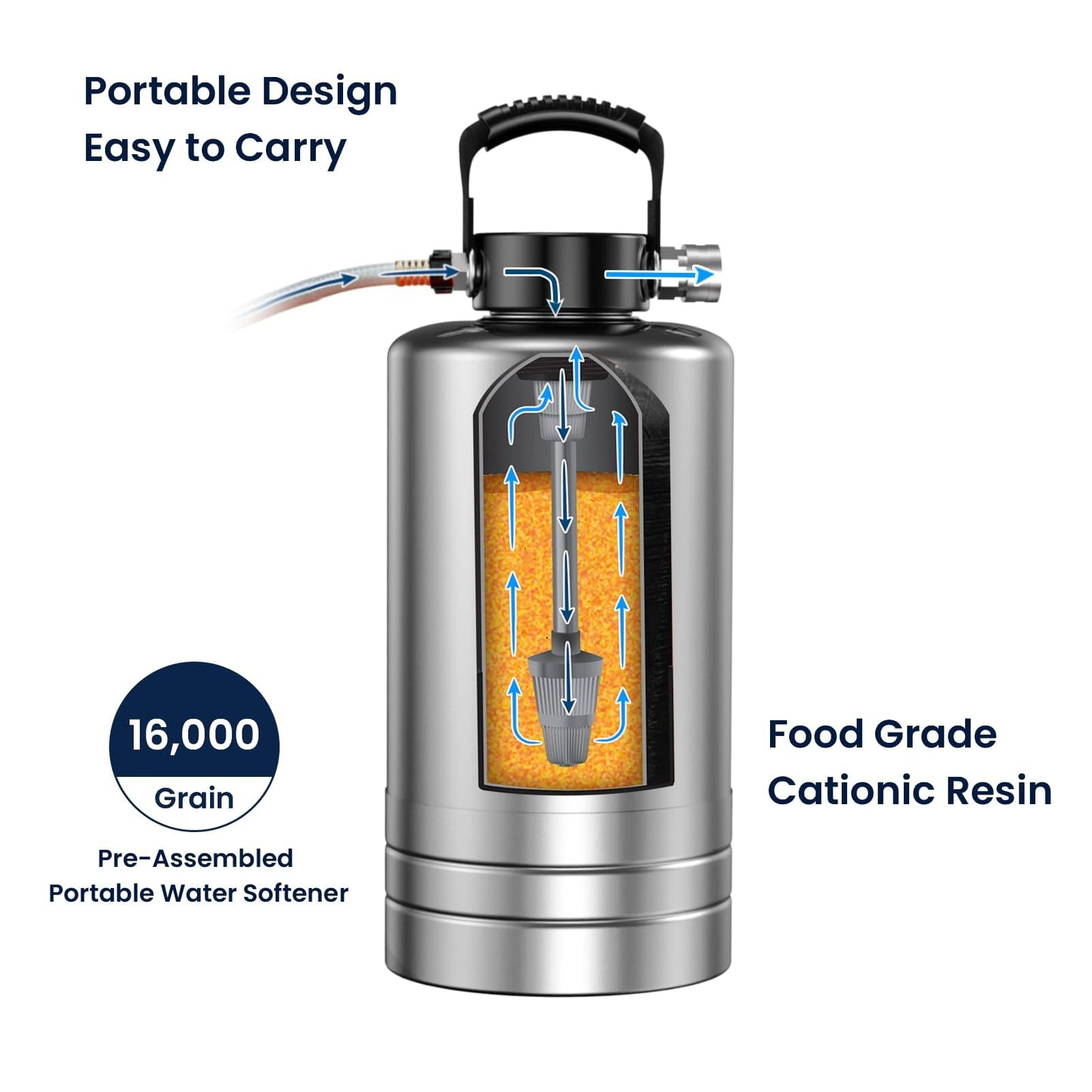 GLACIER FRESH Portable RV Water Softener, 16,000 Grain with Stainless Steel Garden Hose Quick Connects for RVs, Trailers, Boats, Mobile Car Washing, Pressure Washing