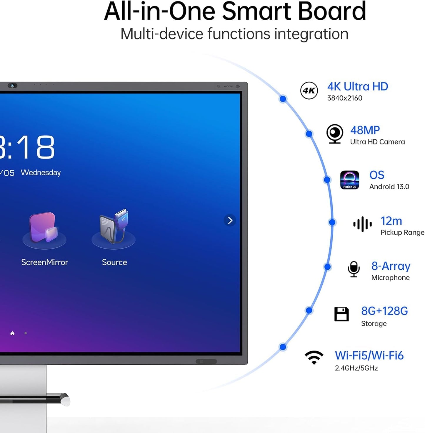 75" Smart Board,4k Interactive Flat Panel with 48MP Camera,Google EDLA Certified,Android 13, All in One Electronic Smart White Board for Classroom and Office (Board & Wall Mount Only)
