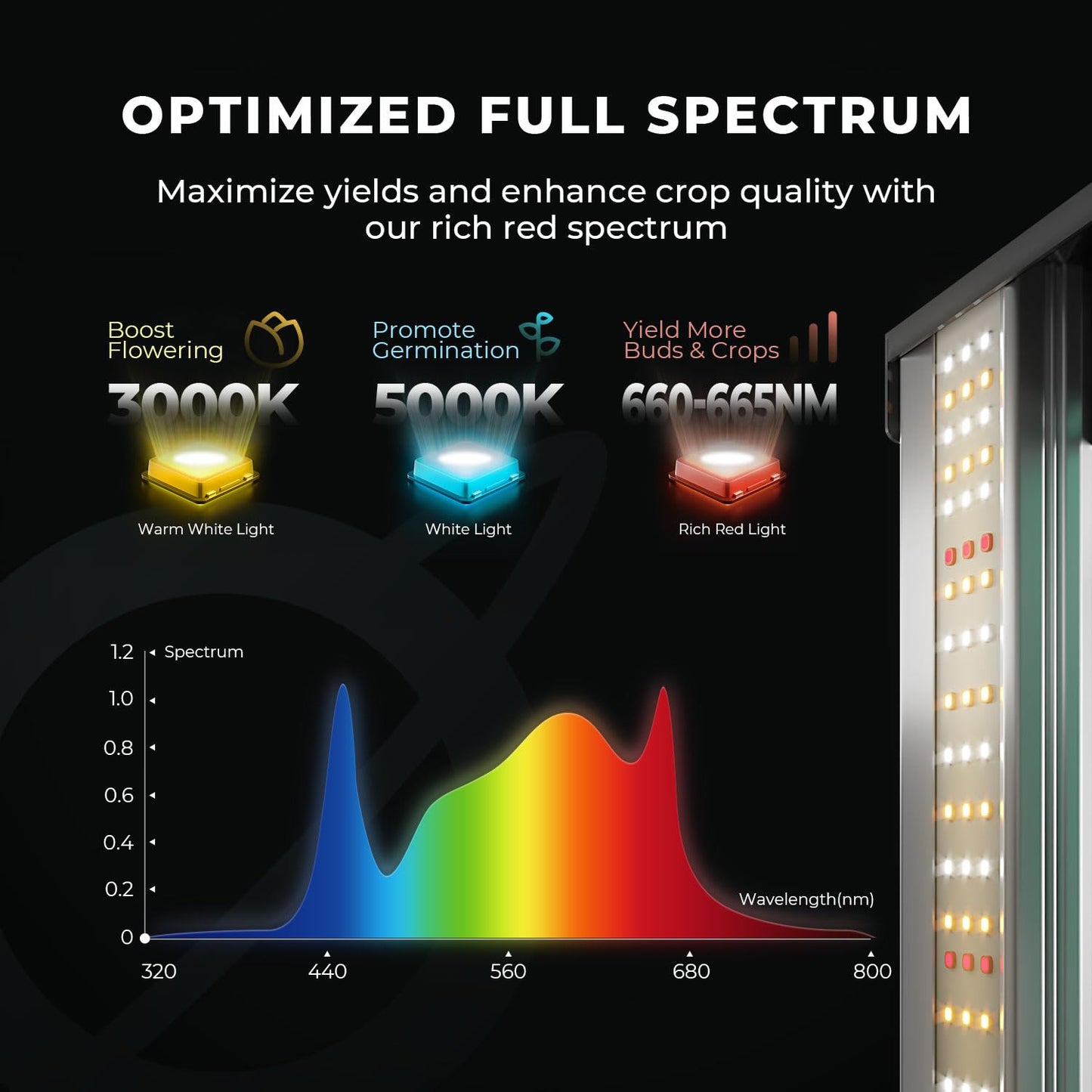 MARS HYDRO 3x3 Smart Grow Tent Kit with WiFi-Integrated Controller 43,150W FC1500 Grow Light,App Dimming Control,1680D High Reflective Mylar,with,4 inch Automatic Ventilation System
