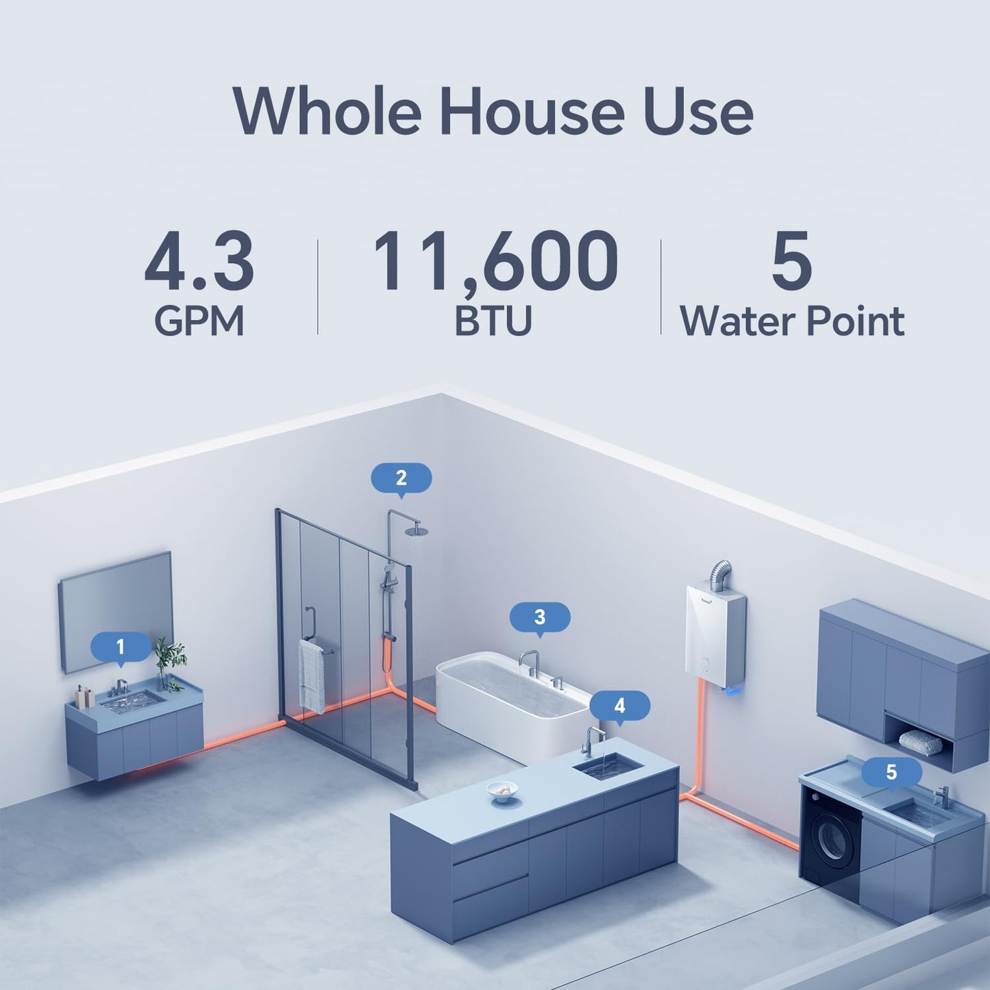 GEN II Ranein Natural Gas Tankless Water Heater, 4.76 GPM, 116,000 BTU Glass Panel Design Indoor On Demand Instant Hot Water Heater with LED Temperature Control Panel