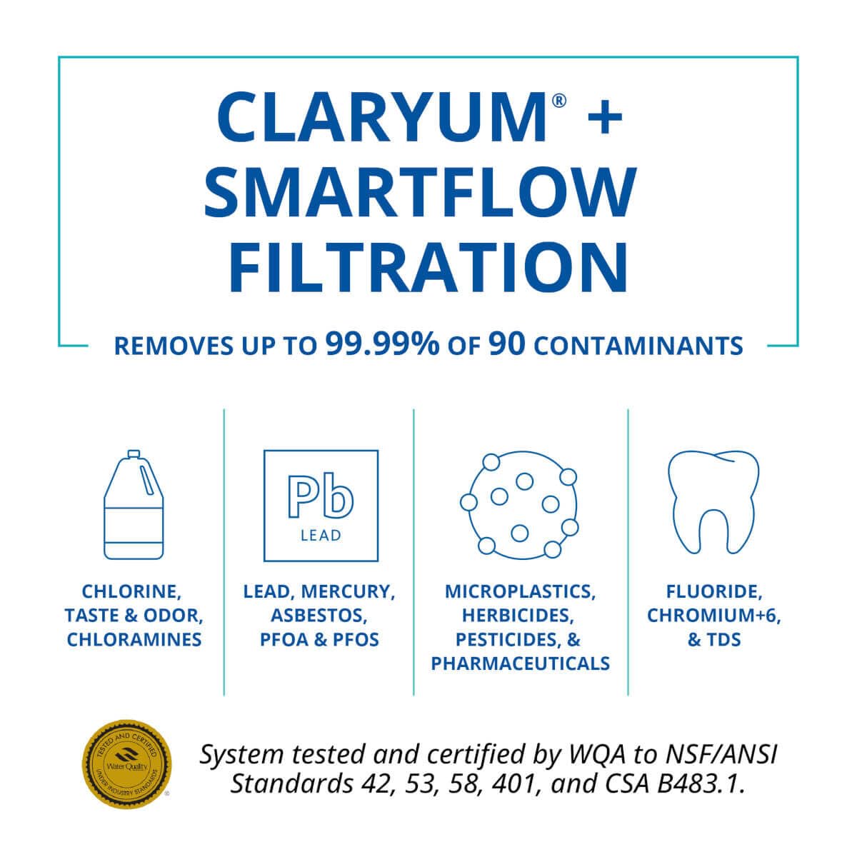Aquasana SmartFlow Reverse Osmosis Water Filter System - High-Efficiency Under Sink RO Removes up to 99.99% of Fluoride, Arsenic, Chlorine, and Lead - Brushed Nickel Faucet