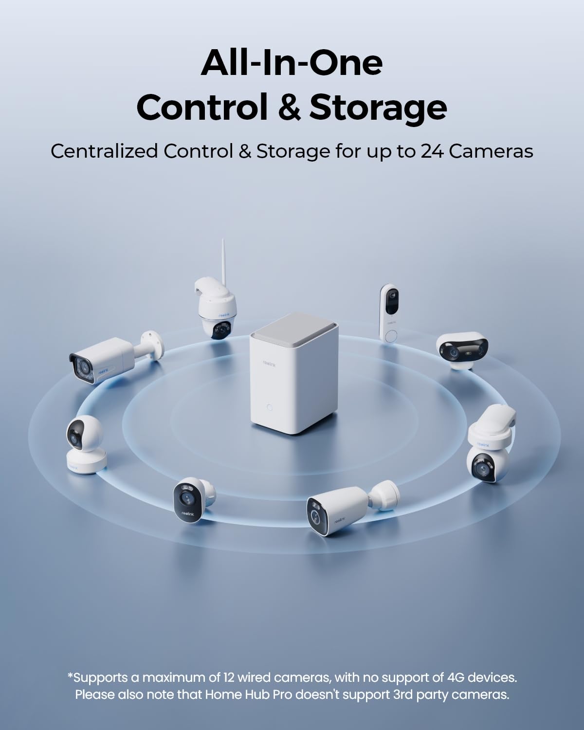 REOLINK Home Hub Pro, Centralized Control for up to 24 REOLINK Security Cameras, up to 16TB HDD Storage, 2TB HDD Included, AES-128 Encryption, 16MP Streaming, Wi-Fi 6, 120dB Siren. No Monthly Fees