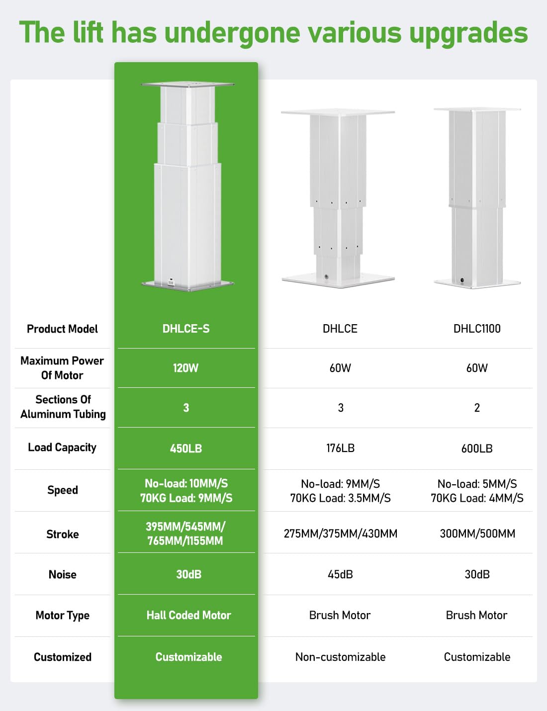 DIHOOL Electric Lift Table, Motorized Lifting Column, Heavy Duty 450Lbs, 18.9" to 40.4" Height Adjustable Table Leg, RV Telescoping Lifting Platform, Wireless Remote & APP Control