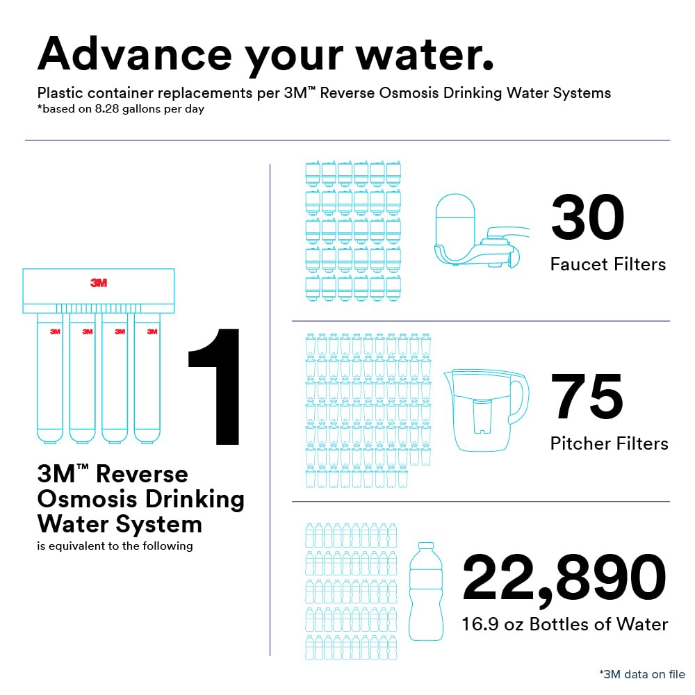 3M Water Filtration Undersink Reverse Osmosis Filter Membrane Cartridge 3MROM413