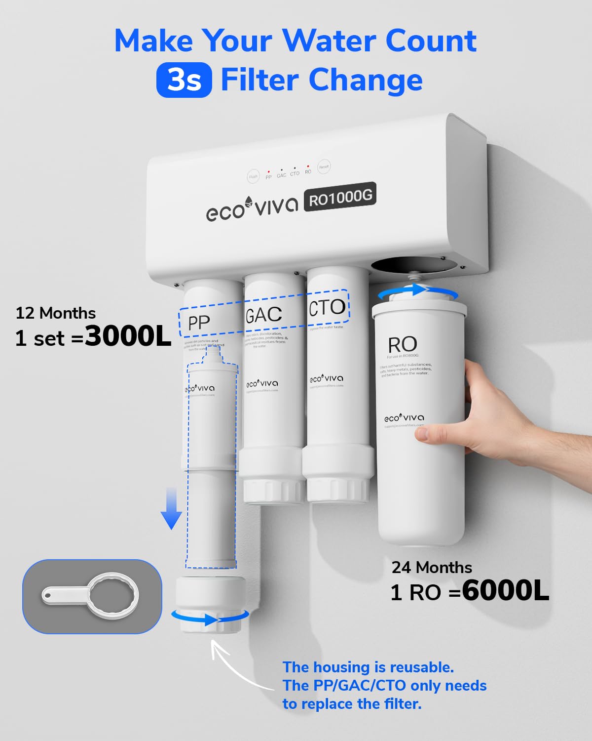 Ecoviva RO1000G Tankless 9-Stage Commercial Reverse Osmosis Water Filtration System, NSF/ANSI 58, 1000GPD German Design 3:1 Pure to Drain,10 Years Fully Sealed Solid & Reliable, Alkaline PH+