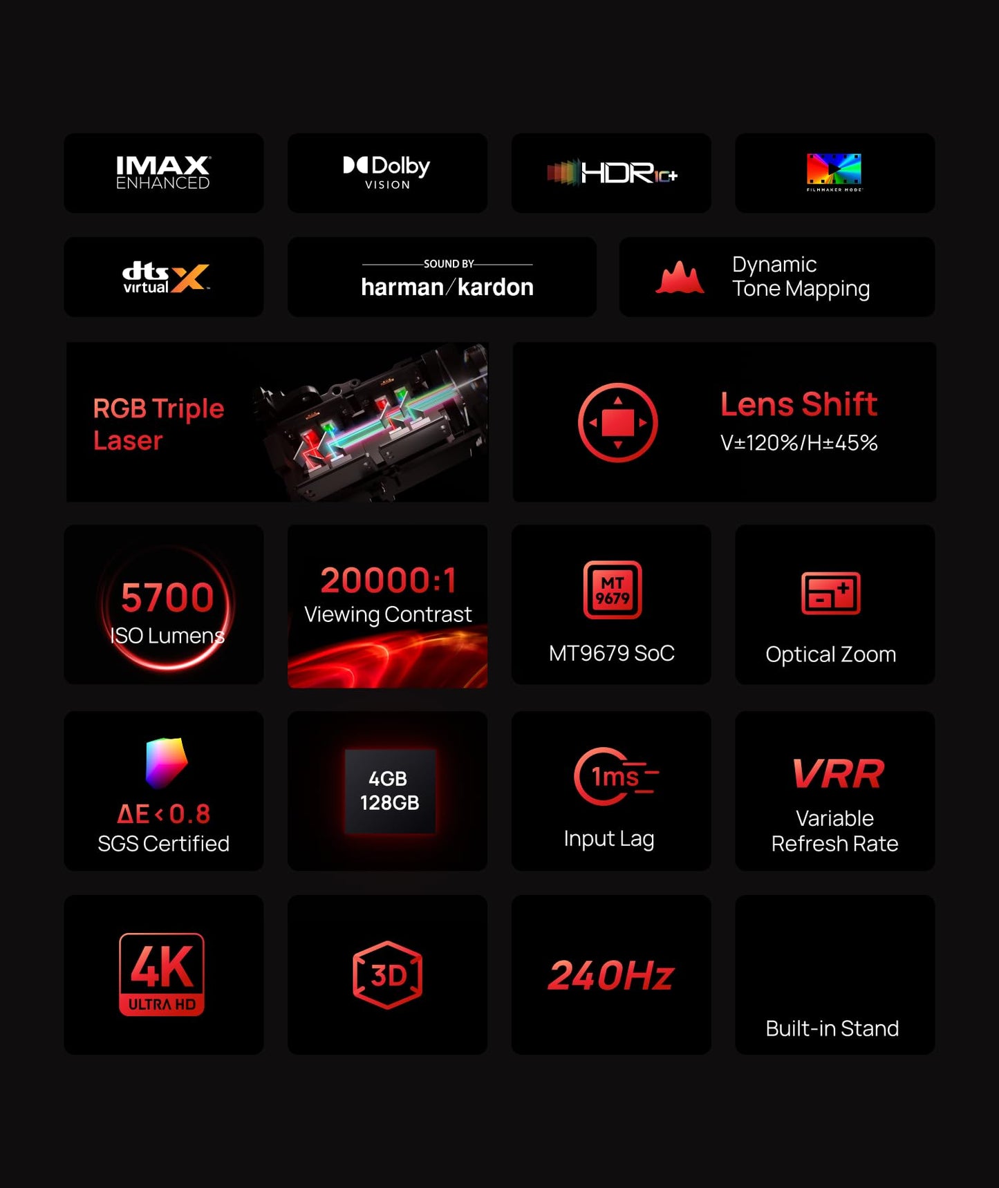 XGIMI Horizon 20 Max 4K Projector Triple Laser Home Theater, 5700 ISO Lumens, Google TV with Licensed Netflix, Optical Zoom Lens Shift, IMAX Enhanced, Dolby Vision, 20000:1 Contrast,1ms Input Lag