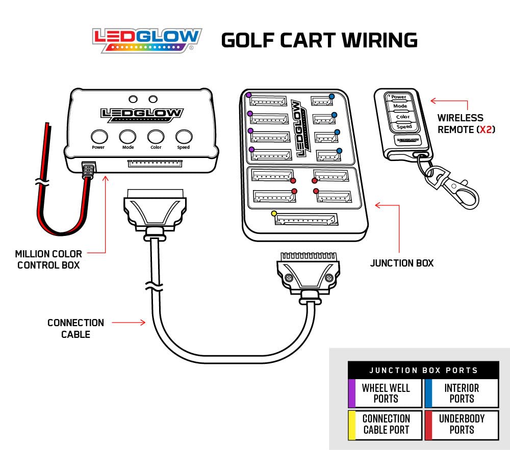 LEDGlow 12pc Million Color LED 6-Seater Limo Golf Cart Underglow Neon Lighting Kit w/Canopy & Wheel Well Lights Fits EZGO, Yamaha, Club Car, ICON, Evolution, Tomblerin, Star EV - for 12-Volt Battery