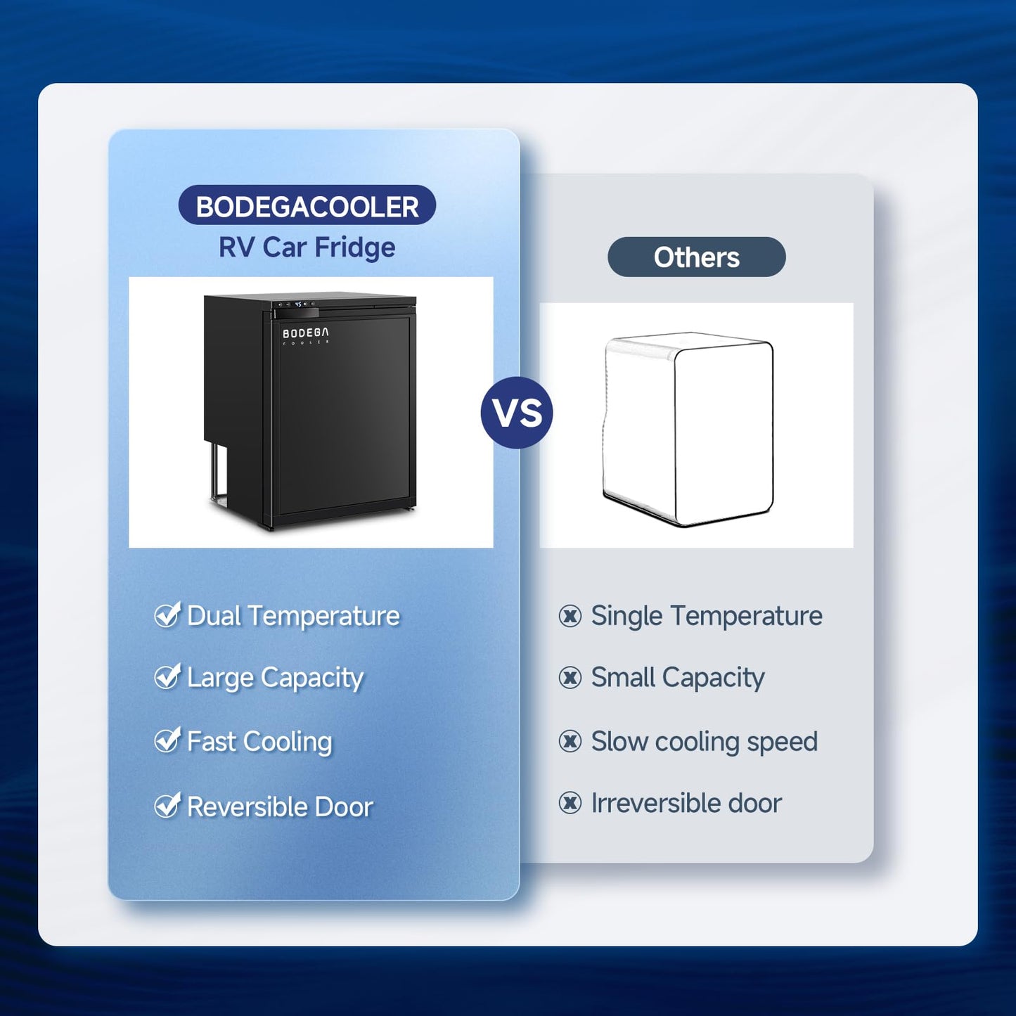 BODEGACOOLER 12-Volt Refrigerator, 65L(2.3cu.ft) RV Fridge Freezer with APP Control & Child Lock, Travel Compressor Cooler -4℉-46℉, 12/24V DC for Truck, RV, Camping