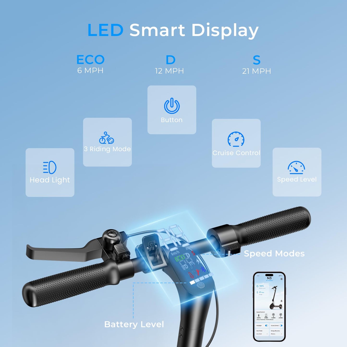 WAWSCOTE Electric Scooter - Electric Scooter Adults, 500W/1500W Motor, 18/21/25 Max MPH, 21/28 Miles Max Range, APP Control, Double Braking Systems, 8.5’’ Tire, Foldable E-Scooter