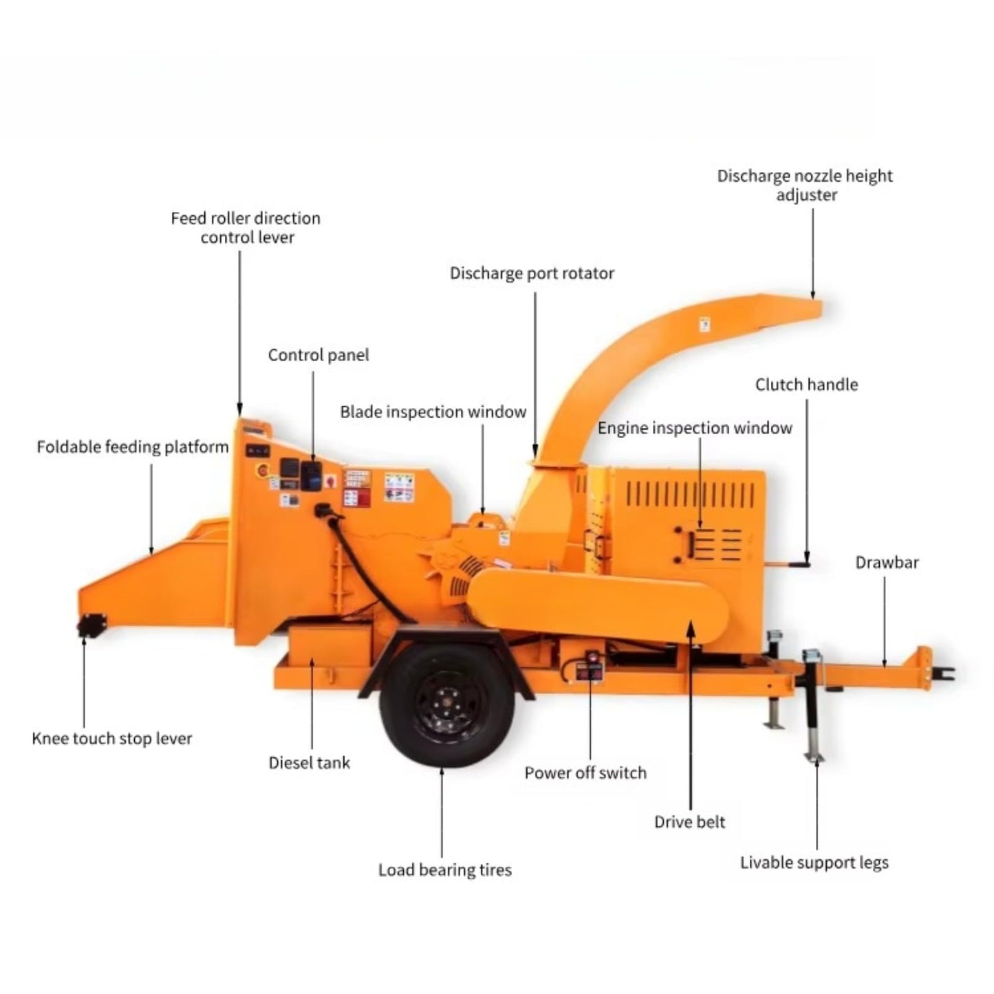 Commercial Wood Chipper Shredder Machine Industrial Mobile Wood Chipper for Tree Branch & Log - Easy Maintenance Forestry Wood Crusher Machine with Lift Roller and 360° Discharge