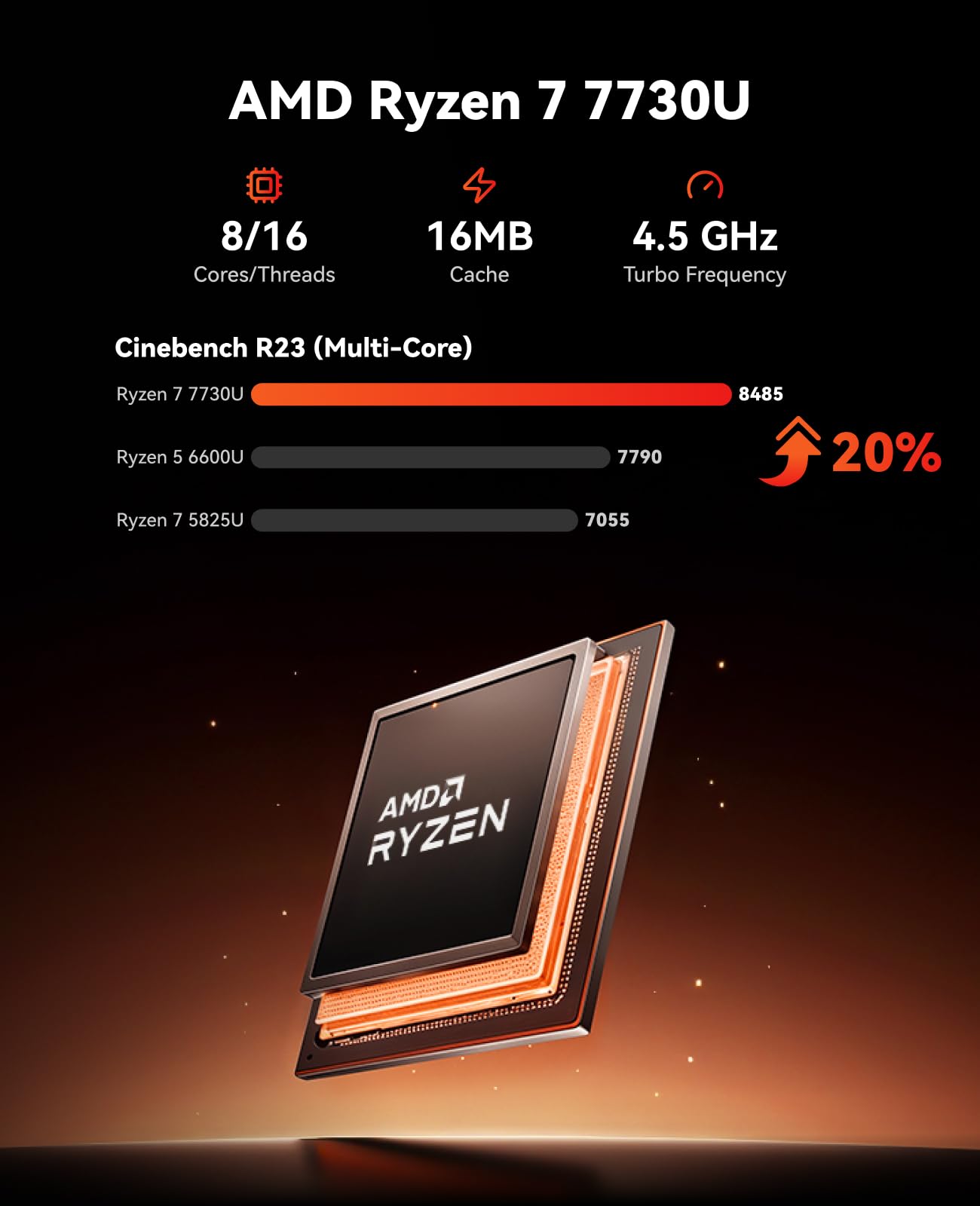 KAMRUI E3B Mini Gaming PC Windows 11 pro, AMD Ryzen 7 7730U (Upgraded 7640HS/7430U), 32GB RAM 1TB M.2 SSD Desktop Computers, 4K Triple Display/Type-C/WiFi6/BT5.2 for Gaming | Business | Home | Office