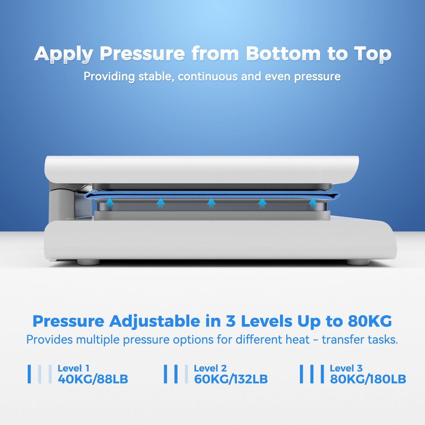 SCULPFUN H1 Auto Heat Press Machine for T Shirts, 3 Levels Adjustable Upward Pressure up to 176 lb, 15" x 15" Heating Plate, Heat Transfer for DTF, Sublimation, Vinyl, Temperature Control, Touch Panel