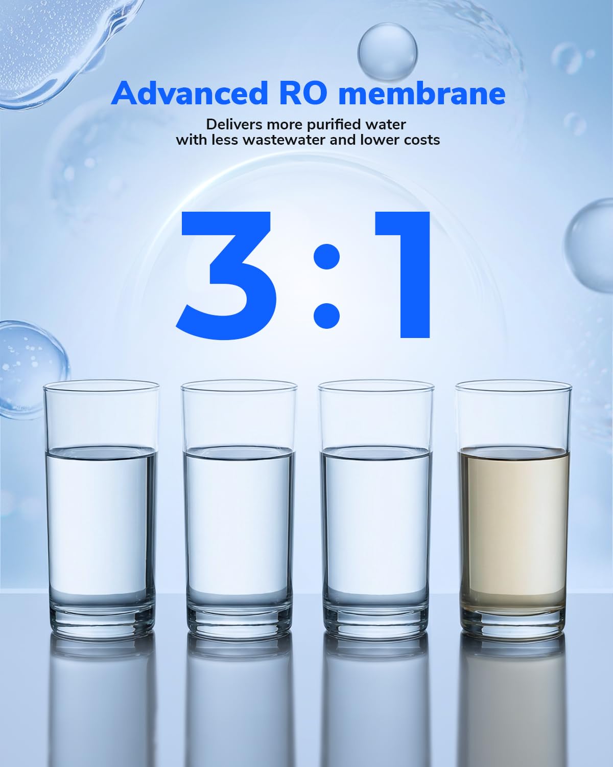 Ecoviva RO1000G Tankless 9-Stage Commercial Reverse Osmosis Water Filtration System, NSF/ANSI 58, 1000GPD German Design 3:1 Pure to Drain,10 Years Fully Sealed Solid & Reliable, Alkaline PH+