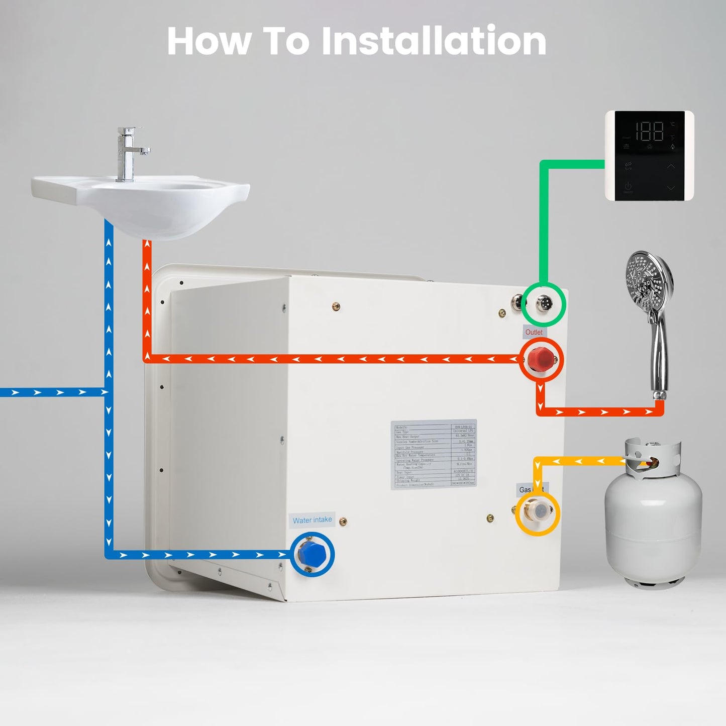RV Tankless Water Heater with Shower Head, 65,000 BTU Propane Gas, DC 12V, High Altitude Ready with 15x15 Inch Door & Remote Controller Energy Saving & Freeze Protection for RVs