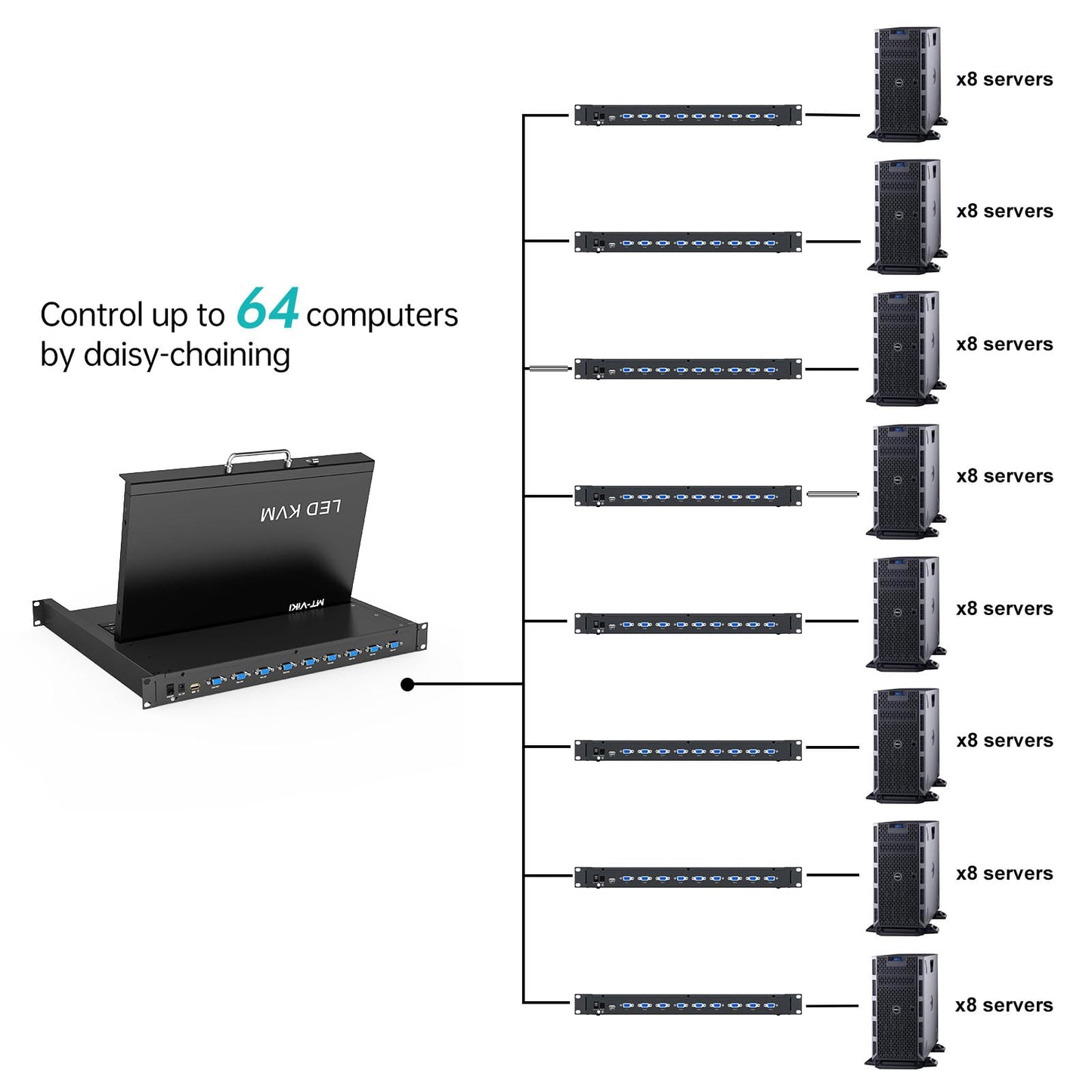 MT-VIKI Rack Mount KVM w/15.6" LCD Monitor, 8 Port VGA KVM Switch, 1080@60Hz 1U Integrated Monitor Keyboard, Fits 18.9" to 31.5" Deep Racks (480-800mm), Included 8 Cables for Server Room, Data Center